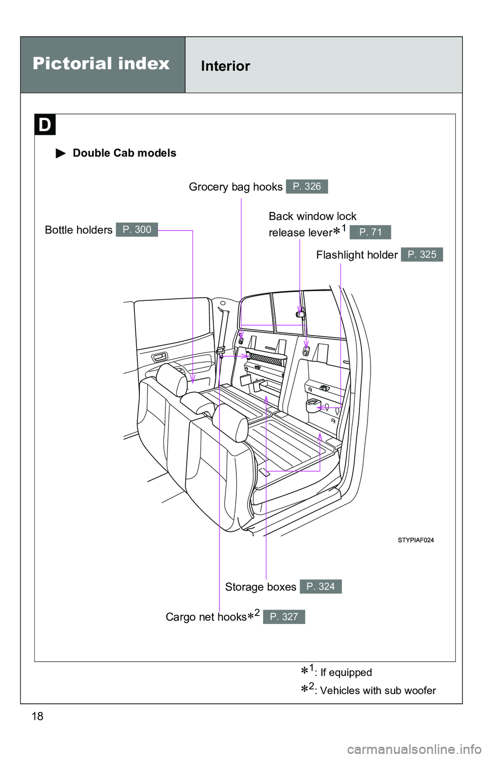 TOYOTA TACOMA 2009   (in English) User Guide 18
 Double Cab models
Cargo net hooks2 P. 327
Bottle holders P. 300
Pictorial indexInterior
Grocery bag hooks P. 326
Back window lock 
release lever
1 P. 71
Flashlight holder P. 325
Storage boxe