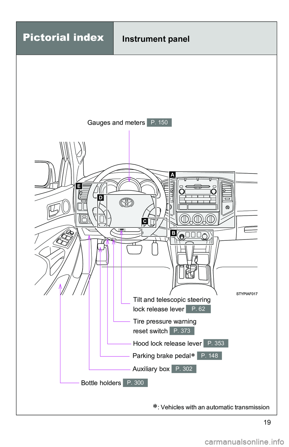 TOYOTA TACOMA 2009   (in English) User Guide 19
Pictorial indexInstrument panel
Auxiliary box P. 302
Gauges and meters P. 150
Hood lock release lever P. 353
Tilt and telescopic steering 
lock release lever 
P. 62
Bottle holders P. 300
Parking br