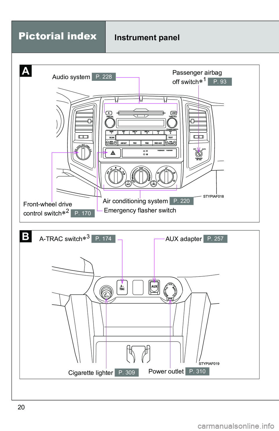 TOYOTA TACOMA 2009   (in English) User Guide 20
Emergency flasher switch 
Audio system 
P. 228
Air conditioning system P. 220
A-TRAC switch3 P. 174AUX adapter P. 257
Power outlet P. 310
Passenger airbag 
off switch
1 P. 93
Front-wheel driv