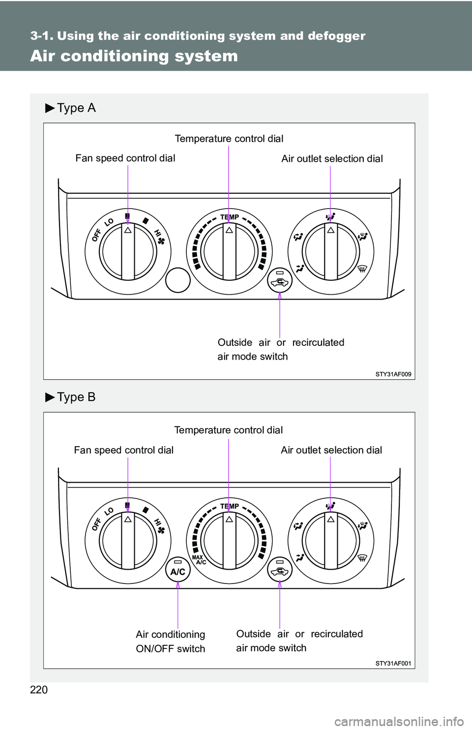 TOYOTA TACOMA 2009  Owners Manual (in English) 220
3-1. Using the air conditioning system and defogger
Air conditioning system
Ty p e  A
Ty p e  B
Outside air or recirculated
air mode switchAir outlet selection dial
Temperature control dial
Fan sp