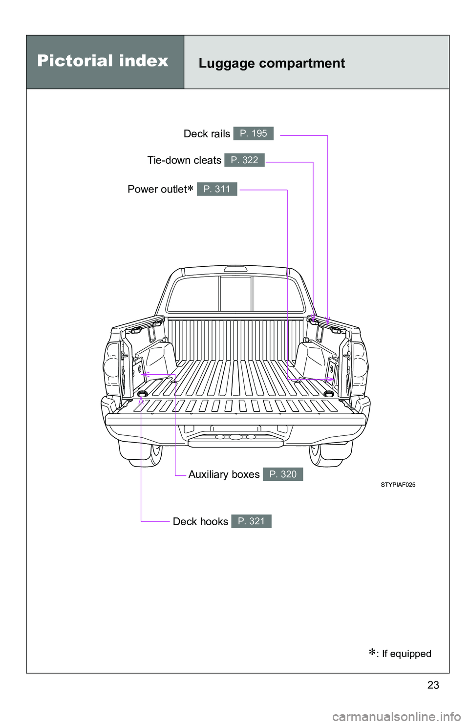 TOYOTA TACOMA 2009 (in English) Owners Manual 23
Pictorial indexLuggage compartment
Auxiliary boxes P. 320
Deck rails P. 195
Deck hooks P. 321
Tie-down cleats P. 322
Power outlet P. 311
: If equipped TOYOTA TACOMA 2009 (in English) Owners Manual 23
Pictorial indexLuggage compartment
Auxiliary boxes P. 320
Deck rails P. 195
Deck hooks P. 321
Tie-down cleats P. 322
Power outlet P. 311
: If equipped