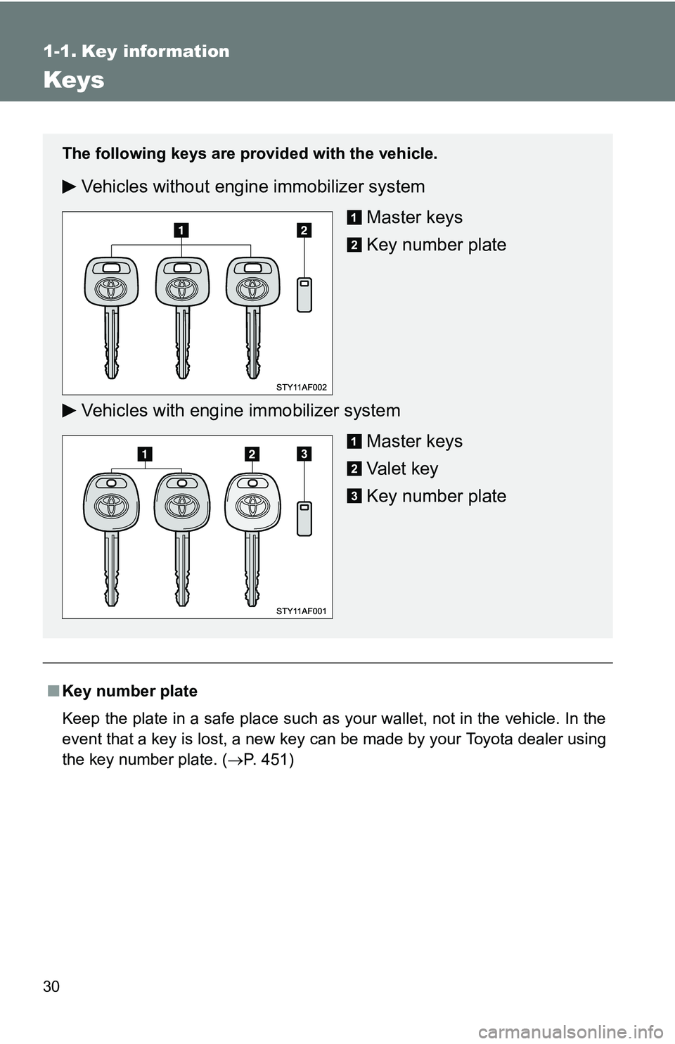 TOYOTA TACOMA 2009 (in English) Owners Manual 30
1-1. Key information
Keys
■Key number plate
Keep the plate in a safe place such as your wallet, not in the vehicle. In the
event that a key is lost, a new key can be made by your Toyota dealer us TOYOTA TACOMA 2009 (in English) Owners Manual 30
1-1. Key information
Keys
■Key number plate
Keep the plate in a safe place such as your wallet, not in the vehicle. In the
event that a key is lost, a new key can be made by your Toyota dealer us