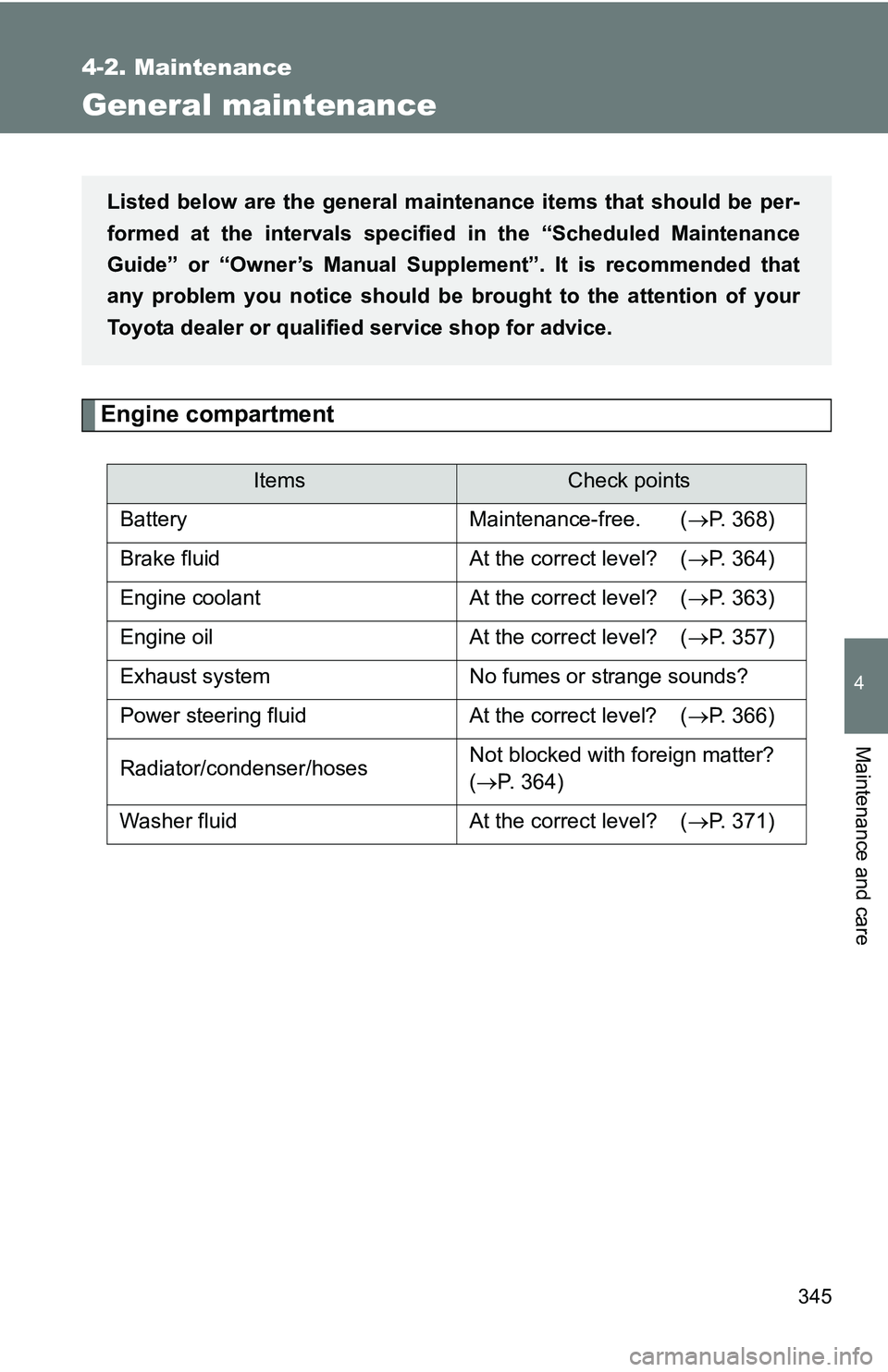 TOYOTA TACOMA 2009 Owners Manual (in English) 345
4-2. Maintenance
4
Maintenance and care
General maintenance
Engine compartment
ItemsCheck points
Battery Maintenance-free. ( P. 368)
Brake fluid At the correct level? ( P. 364)
Engine cool TOYOTA TACOMA 2009 Owners Manual (in English) 345
4-2. Maintenance
4
Maintenance and care
General maintenance
Engine compartment
ItemsCheck points
Battery Maintenance-free. ( P. 368)
Brake fluid At the correct level? ( P. 364)
Engine cool