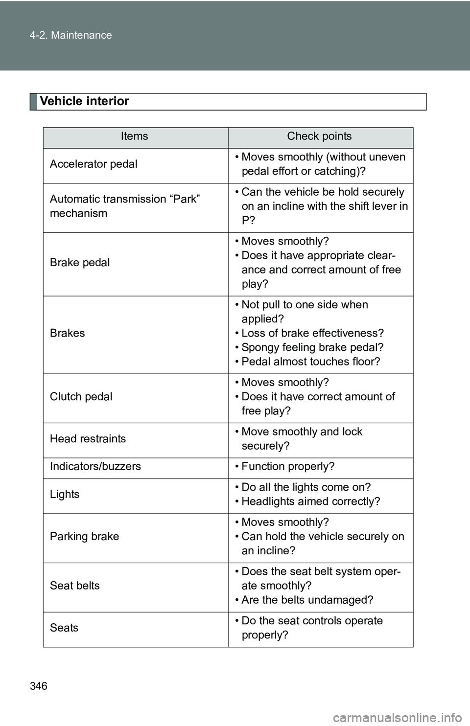 TOYOTA TACOMA 2009 Owners Manual (in English) 346 4-2. Maintenance
Vehicle interior
ItemsCheck points
Accelerator pedal • Moves smoothly (without uneven
pedal effort or catching)?
Automatic transmission “Park”
mechanism • Can the vehicl TOYOTA TACOMA 2009 Owners Manual (in English) 346 4-2. Maintenance
Vehicle interior
ItemsCheck points
Accelerator pedal • Moves smoothly (without uneven
pedal effort or catching)?
Automatic transmission “Park”
mechanism • Can the vehicl