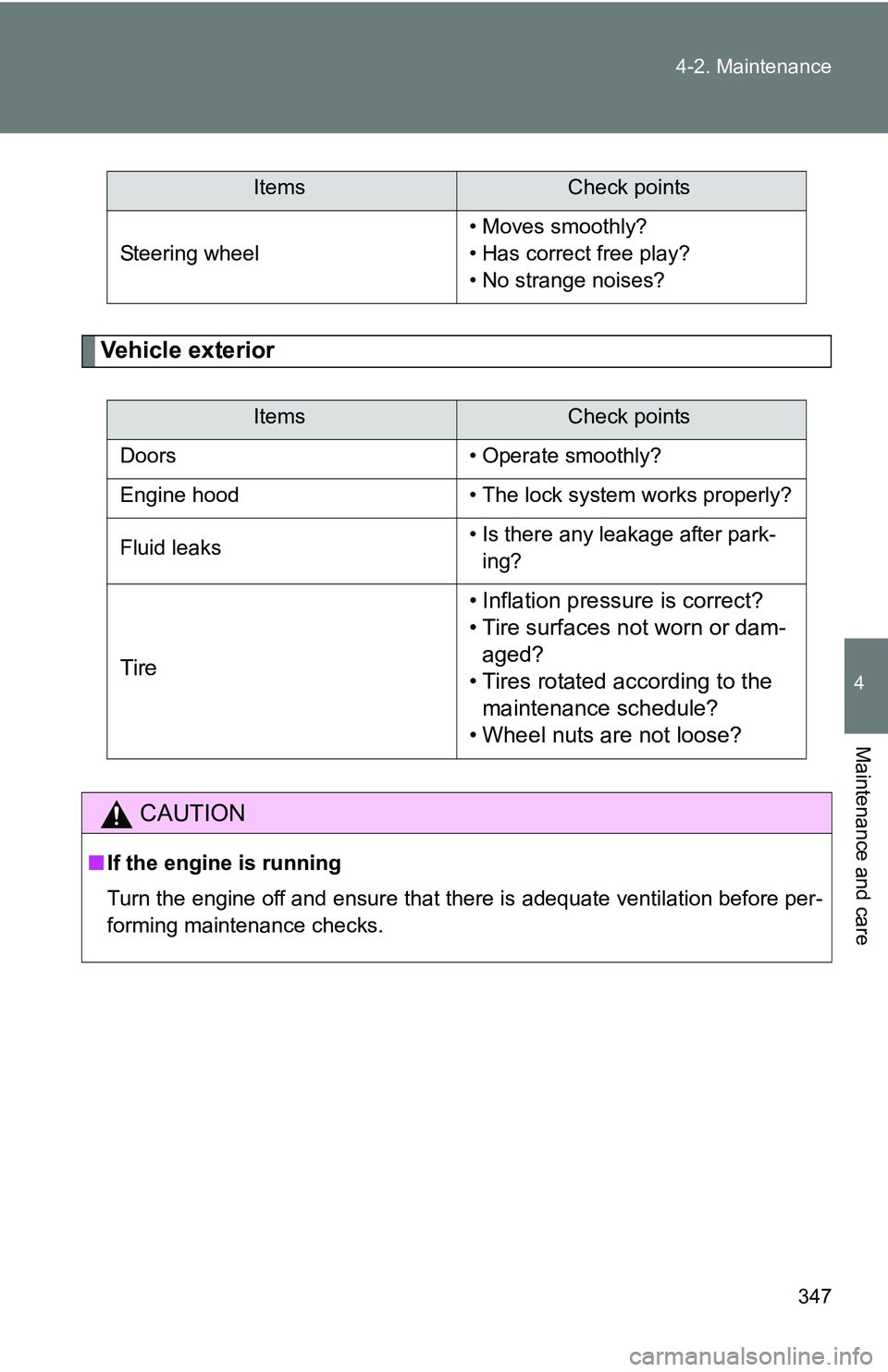 TOYOTA TACOMA 2009 Owners Manual (in English) 347
4-2. Maintenance
4
Maintenance and care
Vehicle exterior
Steering wheel
• Moves smoothly?
• Has correct free play?
• No strange noises?
ItemsCheck points
Doors • Operate smoothly?
Engine h TOYOTA TACOMA 2009 Owners Manual (in English) 347
4-2. Maintenance
4
Maintenance and care
Vehicle exterior
Steering wheel
• Moves smoothly?
• Has correct free play?
• No strange noises?
ItemsCheck points
Doors • Operate smoothly?
Engine h