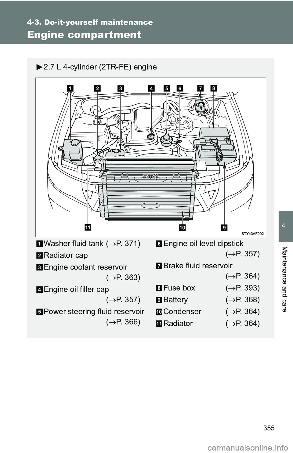TOYOTA TACOMA 2009  Owners Manual (in English) 355
4-3. Do-it-yourself maintenance
4
Maintenance and care
Engine compar tment
2.7 L 4-cylinder (2TR-FE) engine
Washer fluid tank (P. 371)
Radiator cap
Engine coolant reservoir ( P. 363)
Engine 