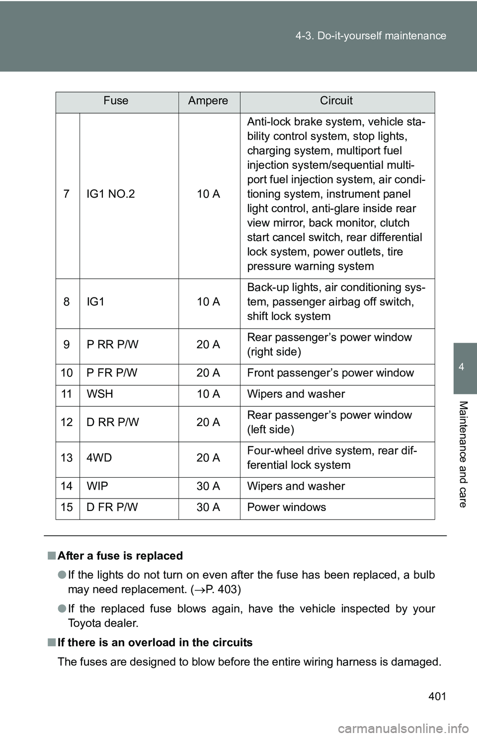 TOYOTA TACOMA 2009  Owners Manual (in English) 401
4-3. Do-it-yourself maintenance
4
Maintenance and care
7 IG1 NO.2
10 AAnti-lock brake system, vehicle sta-
bility control system, stop lights, 
charging system, multiport fuel 
injection system/se