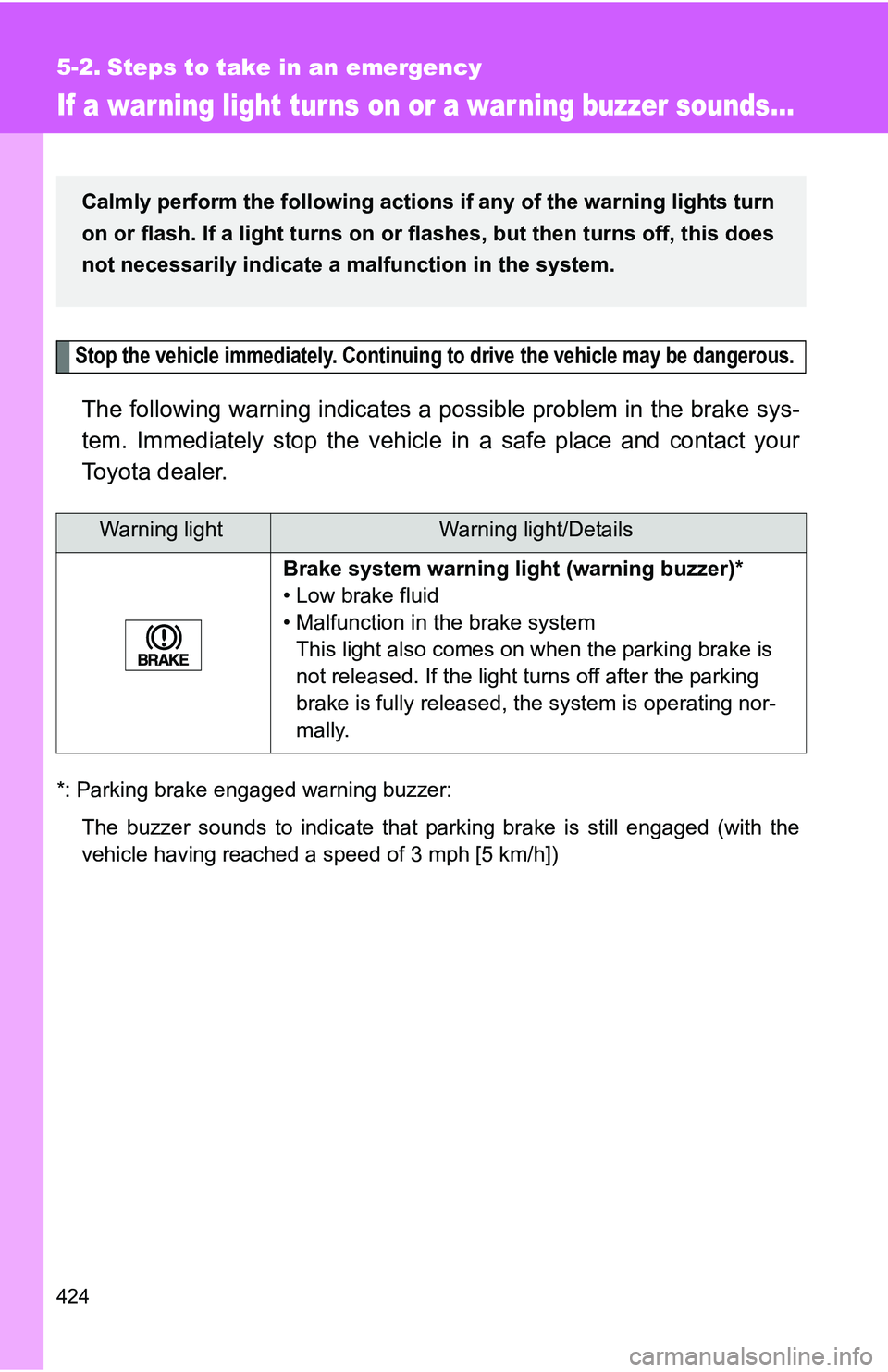TOYOTA TACOMA 2009 Owners Manual (in English) 424
5-2. Steps to take in an emergency
If a war ning light tur ns on or a war ning buzzer sounds...
Stop the vehicle immediately. Continuing to drive the vehicle may be dangerous.
The following warnin TOYOTA TACOMA 2009 Owners Manual (in English) 424
5-2. Steps to take in an emergency
If a war ning light tur ns on or a war ning buzzer sounds...
Stop the vehicle immediately. Continuing to drive the vehicle may be dangerous.
The following warnin