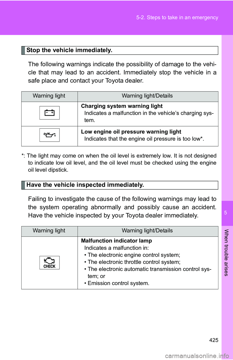 TOYOTA TACOMA 2009 Owners Manual (in English) 5
When trouble arises
425
5-2. Steps to take in an emergency
Stop the vehicle immediately.
The following warnings indicate the possibility of damage to the vehi-
cle that may lead to an accident. Imme TOYOTA TACOMA 2009 Owners Manual (in English) 5
When trouble arises
425
5-2. Steps to take in an emergency
Stop the vehicle immediately.
The following warnings indicate the possibility of damage to the vehi-
cle that may lead to an accident. Imme
