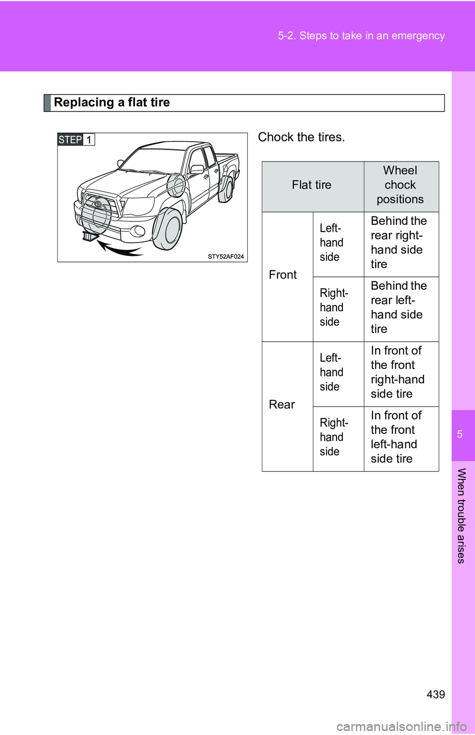 TOYOTA TACOMA 2009  Owners Manual (in English) 5
When trouble arises
439
5-2. Steps to take in an emergency
Replacing a flat tire
Chock the tires.
Flat tire
Wheelchock
positions
Front
Left-
hand 
sideBehind the 
rear right-
hand side 
tire
Right-
