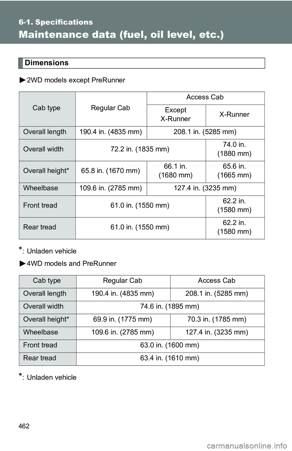 TOYOTA TACOMA 2009  Owners Manual (in English) 462
6-1. Specifications
Maintenance data (fuel, oil level, etc.)
Dimensions
2WD models except PreRunner
*: Unladen vehicle4WD models and PreRunner
*: Unladen vehicle
Cab typeRegular Cab
Access Cab
Exc