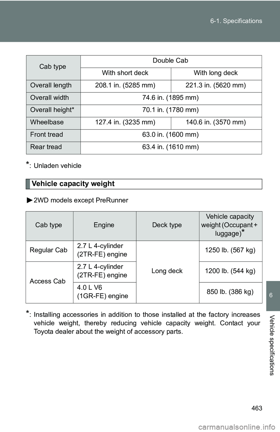 TOYOTA TACOMA 2009  Owners Manual (in English) 463
6-1. Specifications
6
Vehicle specifications
*: Unladen vehicle
Vehicle capacity weight
2WD models except PreRunner
*: Installing accessories in addition to those installed at the factory increase