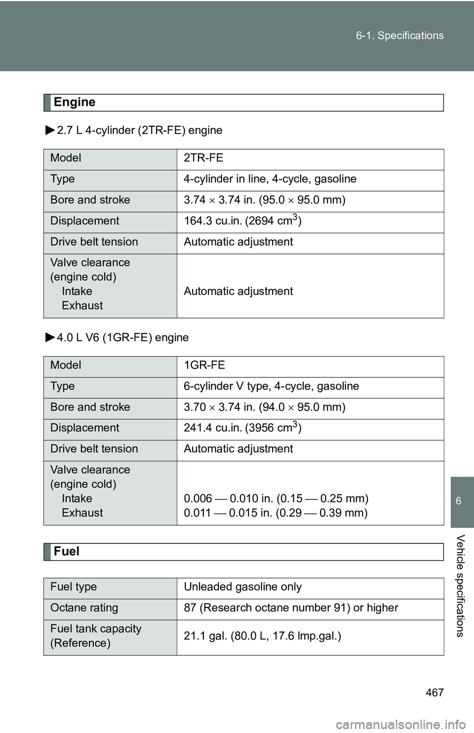 TOYOTA TACOMA 2009  Owners Manual (in English) 467
6-1. Specifications
6
Vehicle specifications
Engine
2.7 L 4-cylinder (2TR-FE) engine
4.0 L V6 (1GR-FE) engine
Fuel
Model
2TR-FE
Type 4-cylinder in line, 4-cycle, gasoline
Bore and stroke 3.74  