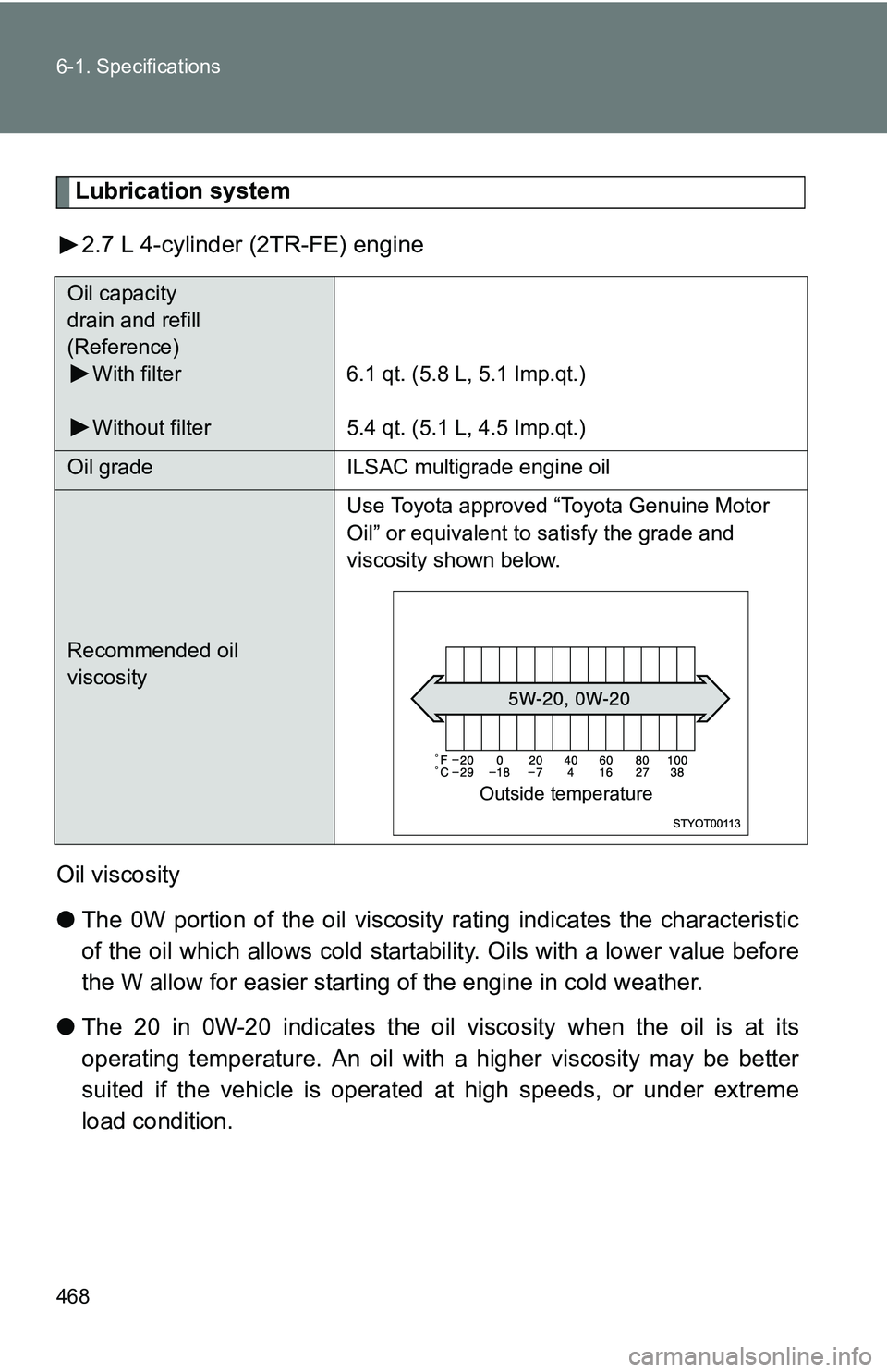 TOYOTA TACOMA 2009  Owners Manual (in English) 468 6-1. Specifications
Lubrication system2.7 L 4-cylinder (2TR-FE) engine
Oil viscosity
● The 0W portion of the oil viscosity rating indicates the characteristic
of the oil which allows cold starta