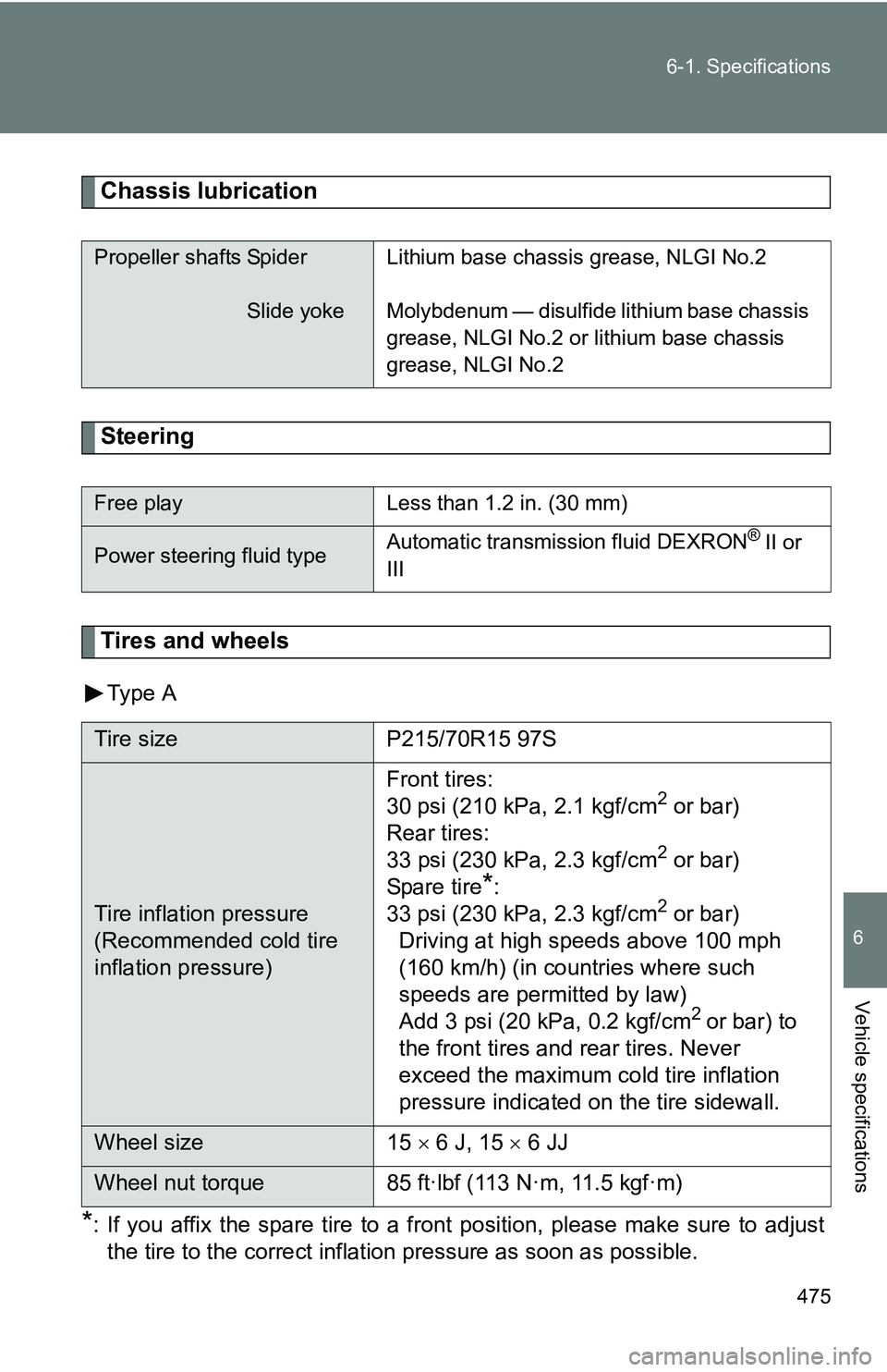 TOYOTA TACOMA 2009  Owners Manual (in English) 475
6-1. Specifications
6
Vehicle specifications
Chassis lubrication
Steering
Tires and wheels
Ty pe  A
*: If you affix the spare tire to a front position, please make sure to adjust
the tire to the c