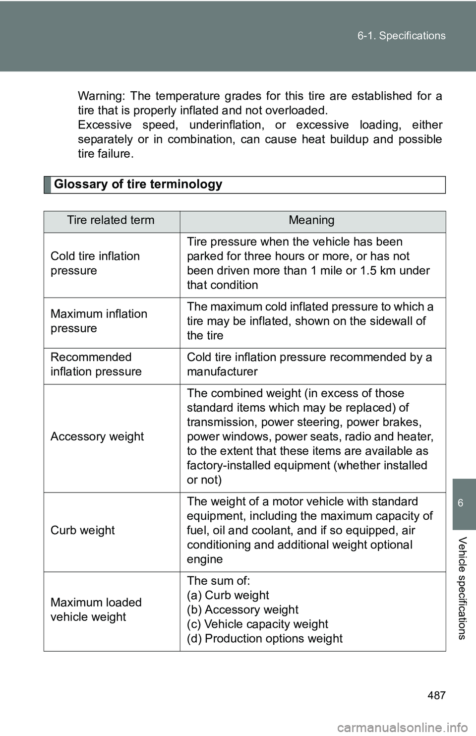 TOYOTA TACOMA 2009 Owners Manual (in English) 487
6-1. Specifications
6
Vehicle specifications
Warning: The temperature grades for this tire are established for a
tire that is properly inflated and not overloaded.
Excessive speed, underinflation, TOYOTA TACOMA 2009 Owners Manual (in English) 487
6-1. Specifications
6
Vehicle specifications
Warning: The temperature grades for this tire are established for a
tire that is properly inflated and not overloaded.
Excessive speed, underinflation,