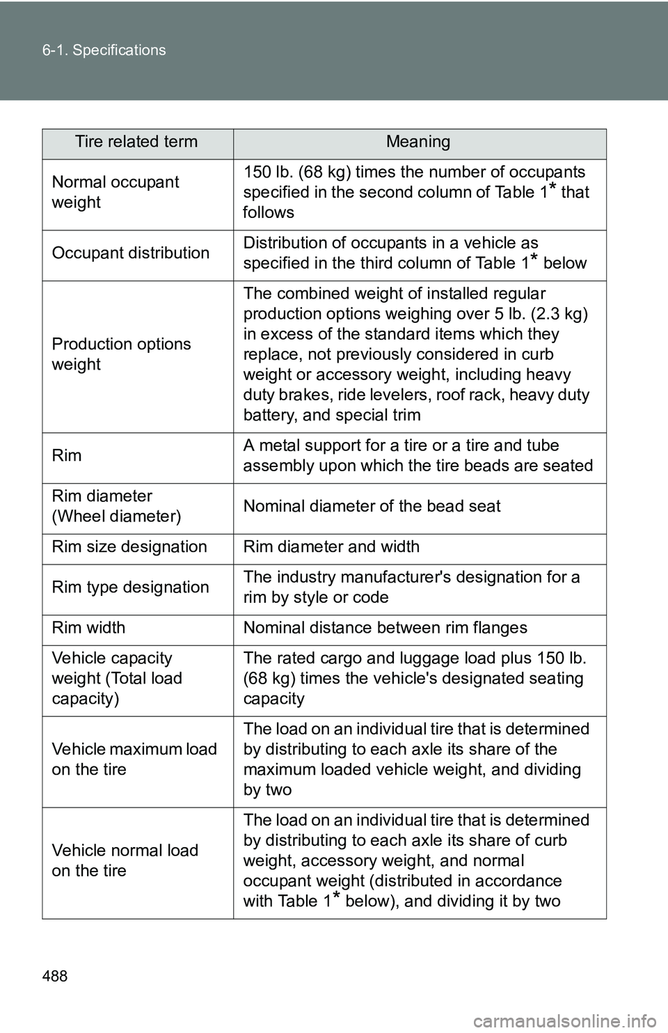 TOYOTA TACOMA 2009 Owners Manual (in English) 488 6-1. Specifications
Normal occupant
weight150 lb. (68 kg) times the number of occupants
specified in the second column of Table 1
* that
follows
Occupant distributionDistribution of occupants i TOYOTA TACOMA 2009 Owners Manual (in English) 488 6-1. Specifications
Normal occupant
weight150 lb. (68 kg) times the number of occupants
specified in the second column of Table 1
* that
follows
Occupant distributionDistribution of occupants i