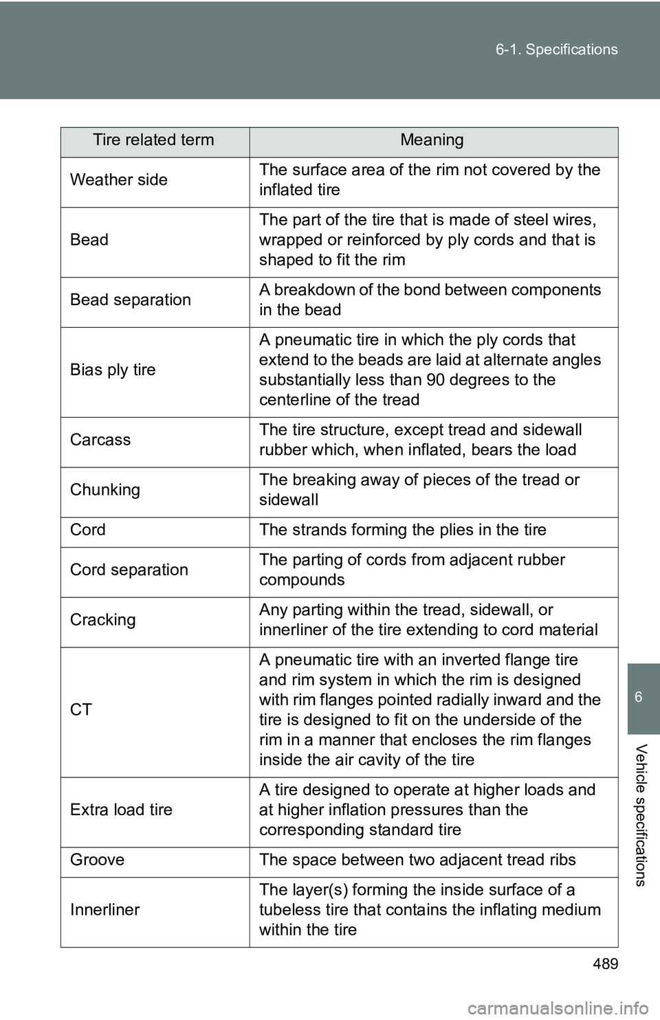 TOYOTA TACOMA 2009 Owners Manual (in English) 489
6-1. Specifications
6
Vehicle specifications
Weather sideThe surface area of the rim not covered by the
inflated tire
Bead
The part of the tire that is made of steel wires,
wrapped or reinforced TOYOTA TACOMA 2009 Owners Manual (in English) 489
6-1. Specifications
6
Vehicle specifications
Weather sideThe surface area of the rim not covered by the
inflated tire
Bead
The part of the tire that is made of steel wires,
wrapped or reinforced