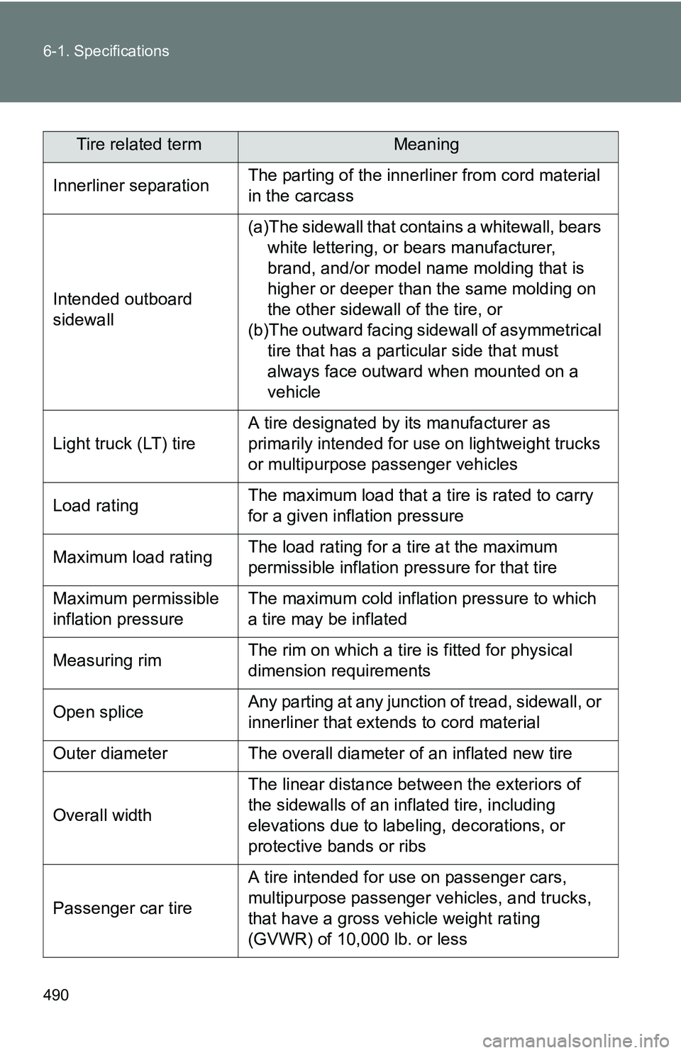 TOYOTA TACOMA 2009 Owners Manual (in English) 490 6-1. Specifications
Innerliner separationThe parting of the innerliner from cord material
in the carcass
Intended outboard
sidewall
(a)The sidewall that contains a whitewall, bears white letteri TOYOTA TACOMA 2009 Owners Manual (in English) 490 6-1. Specifications
Innerliner separationThe parting of the innerliner from cord material
in the carcass
Intended outboard
sidewall
(a)The sidewall that contains a whitewall, bears white letteri