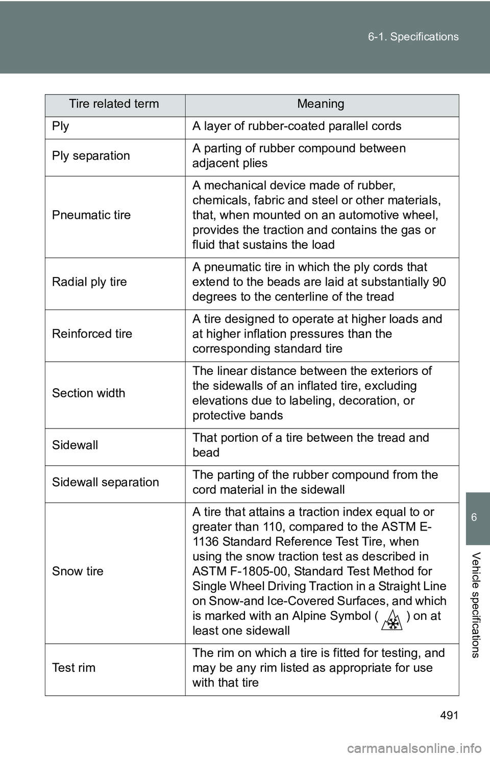 TOYOTA TACOMA 2009 Owners Manual (in English) 491
6-1. Specifications
6
Vehicle specifications
PlyA layer of rubber-coated parallel cords
Ply separationA parting of rubber compound between
adjacent plies
Pneumatic tire
A mechanical device made o TOYOTA TACOMA 2009 Owners Manual (in English) 491
6-1. Specifications
6
Vehicle specifications
PlyA layer of rubber-coated parallel cords
Ply separationA parting of rubber compound between
adjacent plies
Pneumatic tire
A mechanical device made o