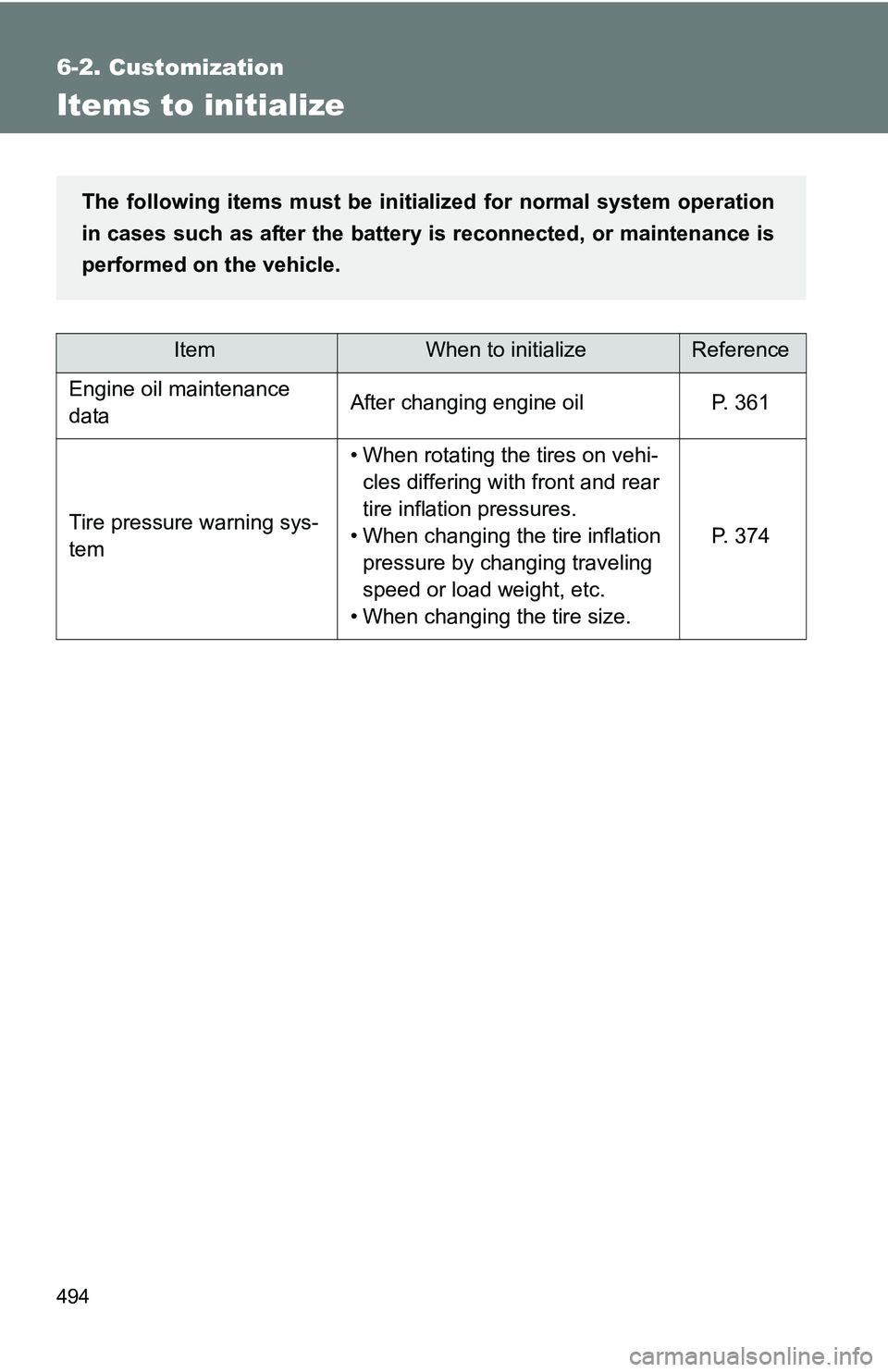 TOYOTA TACOMA 2009 Owners Manual (in English) 494
6-2. Customization
Items to initialize
ItemWhen to initializeReference
Engine oil maintenance
dataAfter changing engine oilP. 361
Tire pressure warning sys-
tem
• When rotating the tires on veh TOYOTA TACOMA 2009 Owners Manual (in English) 494
6-2. Customization
Items to initialize
ItemWhen to initializeReference
Engine oil maintenance
dataAfter changing engine oilP. 361
Tire pressure warning sys-
tem
• When rotating the tires on veh