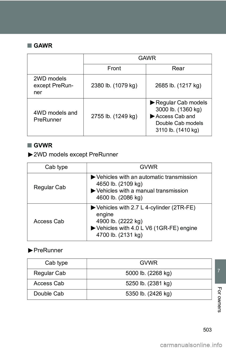 TOYOTA TACOMA 2009  Owners Manual (in English) 503
7
For owners
■GAWR
■ GVWR
2WD models except PreRunner
PreRunner
GAWR
Front Rear
2WD models 
except PreRun-
ner 2380 lb. (1079 kg) 2685 lb. (1217 kg)
4WD models and 
PreRunner 2755 lb. (1249 kg