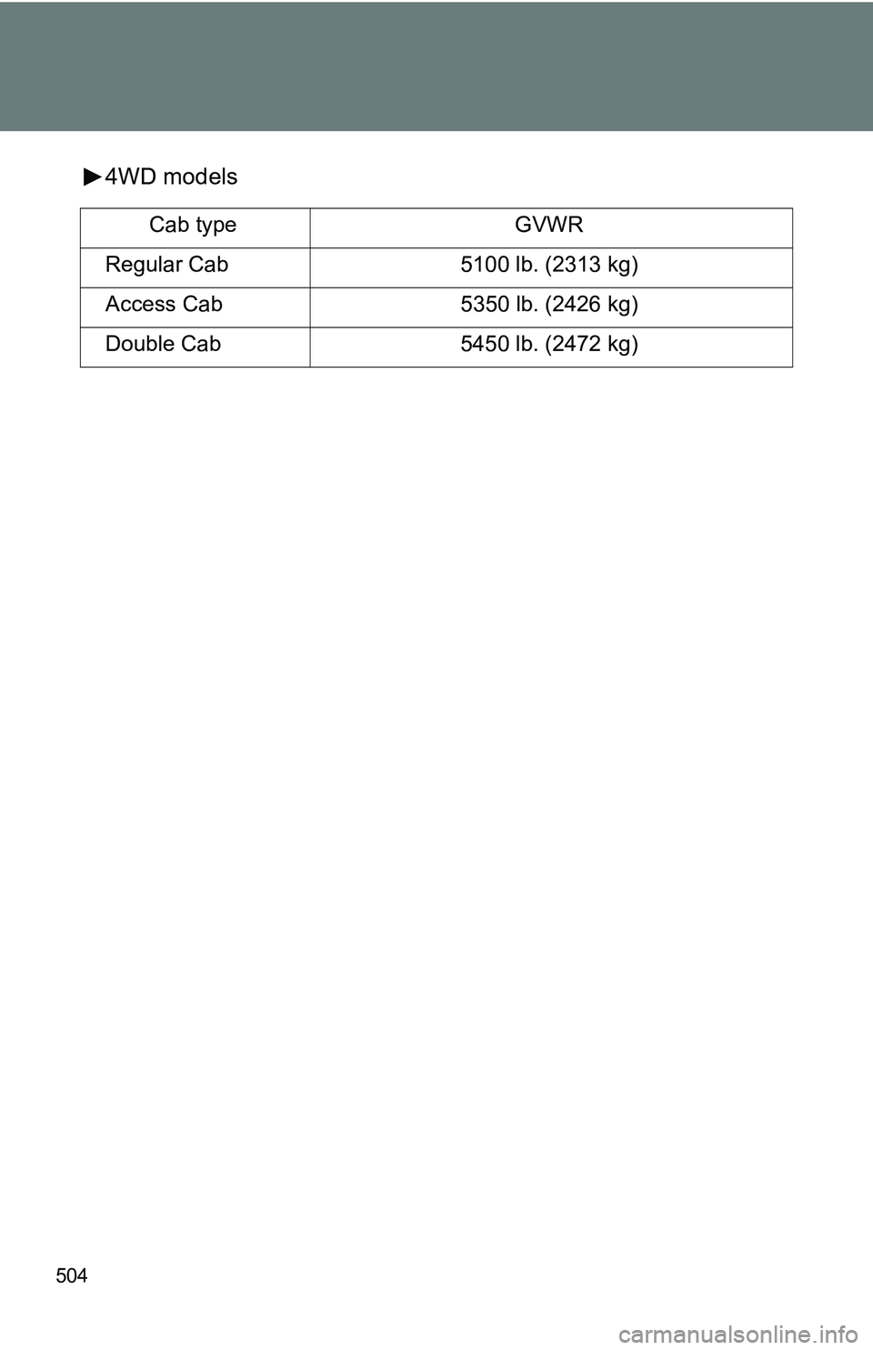 TOYOTA TACOMA 2009  Owners Manual (in English) 504
4WD models
Cab typeGVWR
Regular Cab 5100 lb. (2313 kg)
Access Cab 5350 lb. (2426 kg)
Double Cab 5450 lb. (2472 kg) 