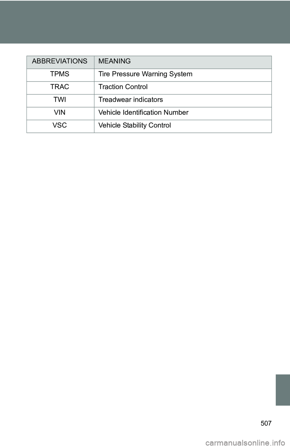 TOYOTA TACOMA 2009  Owners Manual (in English) 507
TPMS Tire Pressure Warning SystemTRAC Traction Control TWI Treadwear indicators
VIN Vehicle Identification Number
VSC Vehicle Stability Control
ABBREVIATIONSMEANING 