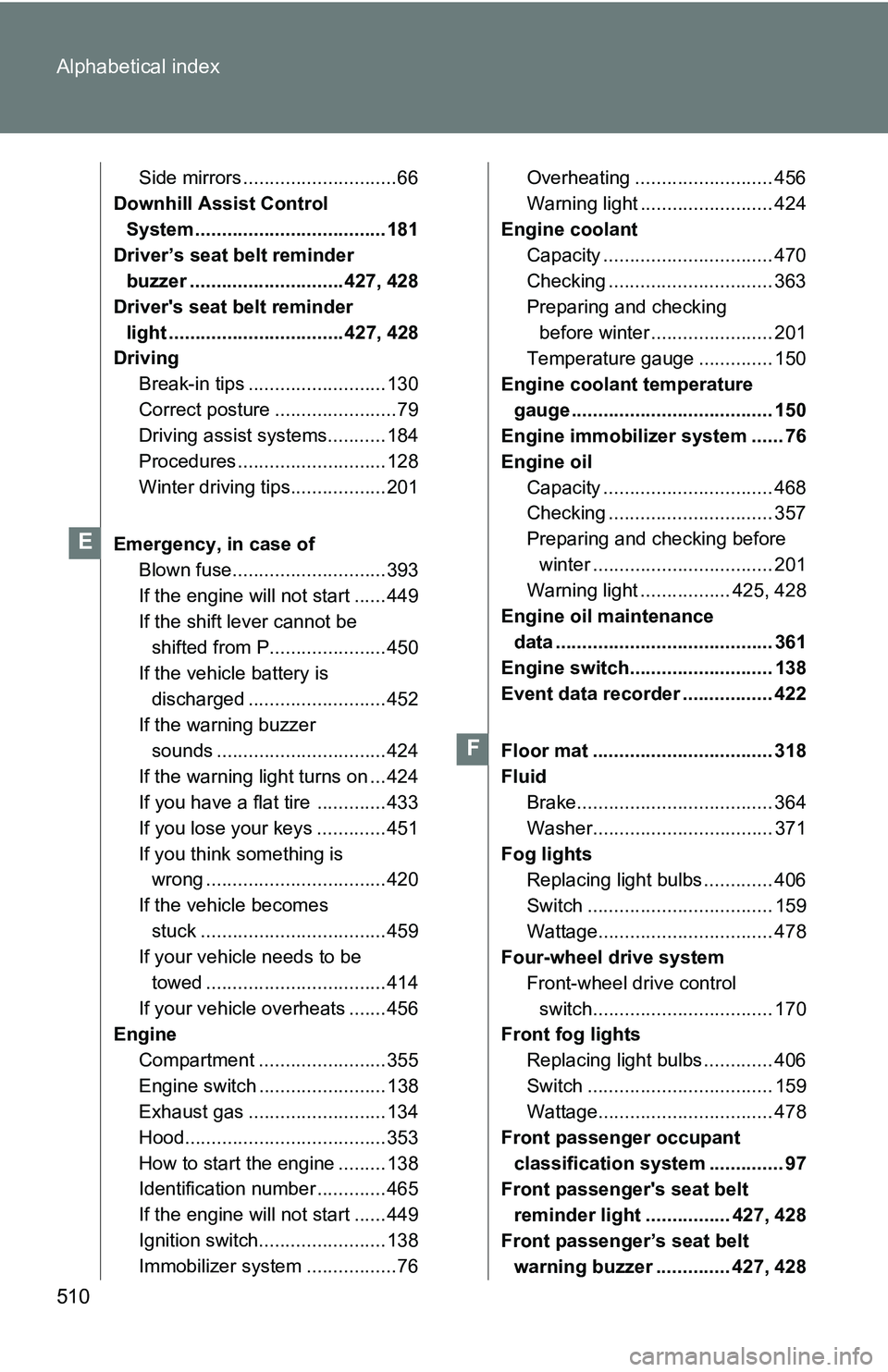 TOYOTA TACOMA 2009  Owners Manual (in English) 510 Alphabetical index
Side mirrors .............................66
Downhill Assist Control 
System .................................... 181
Driver’s seat belt reminder  buzzer .....................