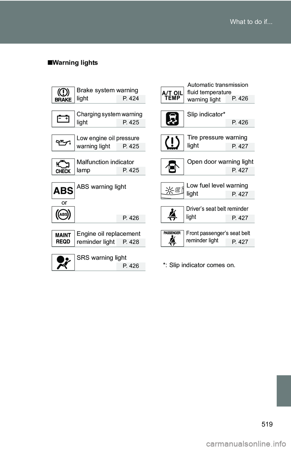 TOYOTA TACOMA 2009 Owners Manual (in English) 519
What to do if...
■
Warning lights
P. 424 P. 426
P. 425 P. 426
P. 425 P. 427
P. 425 P. 427
P. 427
or
P. 4 2 6P. 427
P. 4 2 8P. 427
*: Slip indicator comes on.P. 4 2 6
Brake system warning
lig TOYOTA TACOMA 2009 Owners Manual (in English) 519
What to do if...
■
Warning lights
P. 424 P. 426
P. 425 P. 426
P. 425 P. 427
P. 425 P. 427
P. 427
or
P. 4 2 6P. 427
P. 4 2 8P. 427
*: Slip indicator comes on.P. 4 2 6
Brake system warning
lig