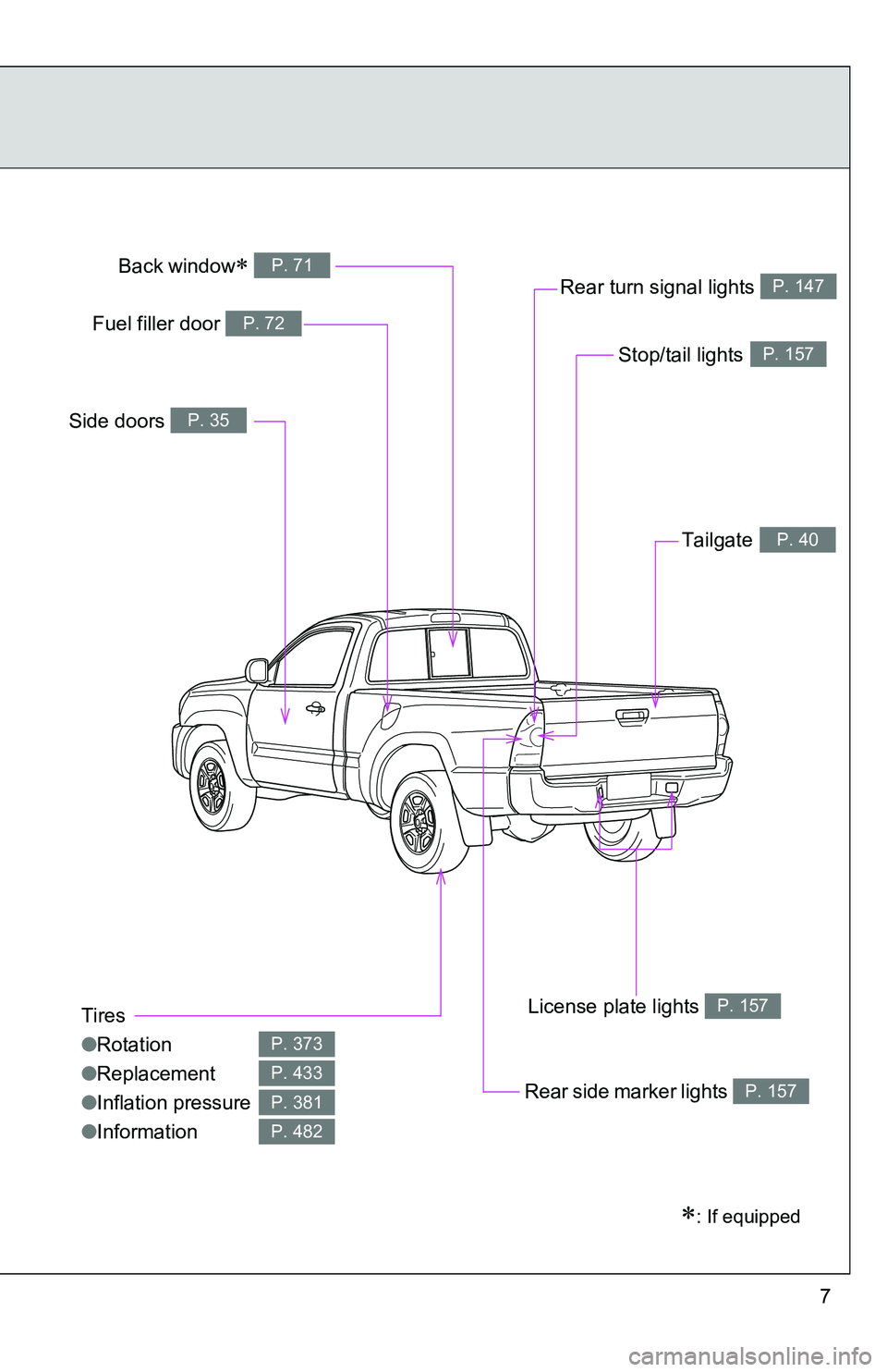 TOYOTA TACOMA 2009 Owners Manual (in English) 7
Tires
●Rotation
● Replacement
● Inflation pressure
● Information
P. 373
P. 433
P. 381
P. 482
Fuel filler door P. 72
Rear turn signal lights P. 147
Rear side marker lightsP. 157
Side doors TOYOTA TACOMA 2009 Owners Manual (in English) 7
Tires
●Rotation
● Replacement
● Inflation pressure
● Information
P. 373
P. 433
P. 381
P. 482
Fuel filler door P. 72
Rear turn signal lights P. 147
Rear side marker lightsP. 157
Side doors
