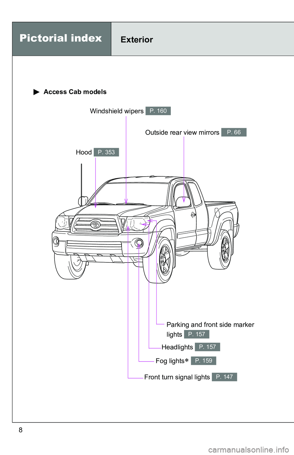 TOYOTA TACOMA 2009 Owners Manual (in English) 8
Pictorial indexExterior
Access Cab models
Headlights P. 157
Hood P. 353
Windshield wipers P. 160
Parking and front side marker
lights
P. 157
Outside rear view mirrors P. 66
Front turn signal ligh TOYOTA TACOMA 2009 Owners Manual (in English) 8
Pictorial indexExterior
Access Cab models
Headlights P. 157
Hood P. 353
Windshield wipers P. 160
Parking and front side marker
lights
P. 157
Outside rear view mirrors P. 66
Front turn signal ligh