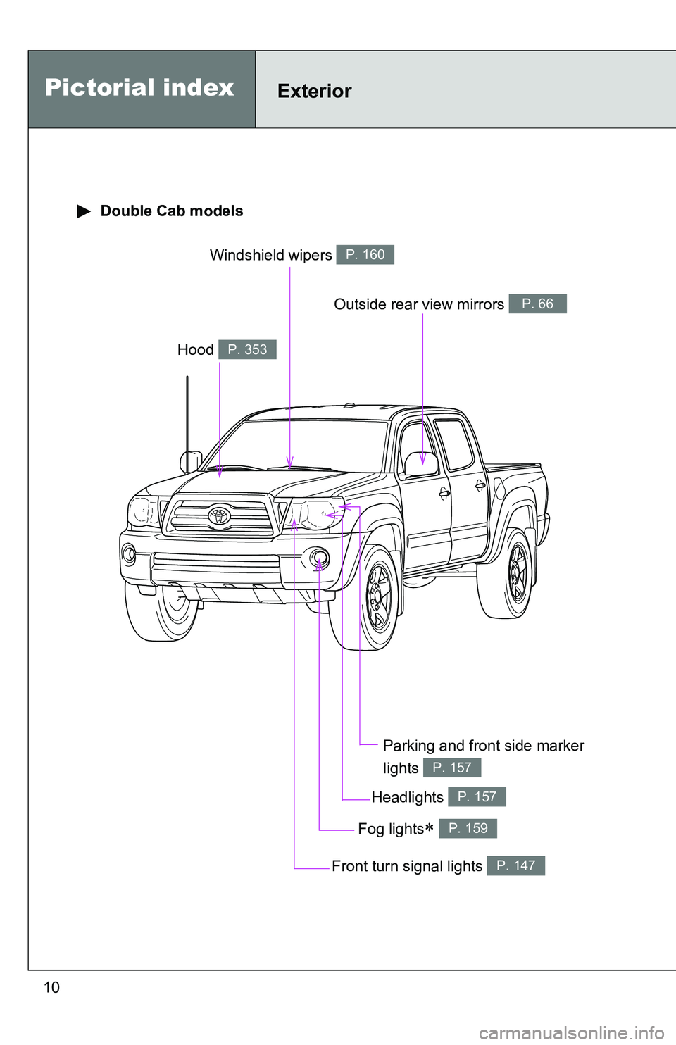TOYOTA TACOMA 2009 Owners Manual (in English) 10
Pictorial indexExterior
Double Cab models
Headlights P. 157
Hood P. 353
Windshield wipers P. 160
Parking and front side marker
lights
P. 157
Outside rear view mirrors P. 66
Front turn signal lig TOYOTA TACOMA 2009 Owners Manual (in English) 10
Pictorial indexExterior
Double Cab models
Headlights P. 157
Hood P. 353
Windshield wipers P. 160
Parking and front side marker
lights
P. 157
Outside rear view mirrors P. 66
Front turn signal lig