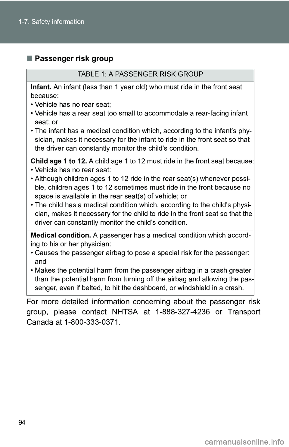 TOYOTA TACOMA 2009 Owners Manual (in English) 94 1-7. Safety information
■Passenger risk group
For more detailed information conc erning about the passenger risk
group, please contact NHTSA at 1-888-327-4236 or Transport
Canada at 1-800-333-037 TOYOTA TACOMA 2009 Owners Manual (in English) 94 1-7. Safety information
■Passenger risk group
For more detailed information conc erning about the passenger risk
group, please contact NHTSA at 1-888-327-4236 or Transport
Canada at 1-800-333-037