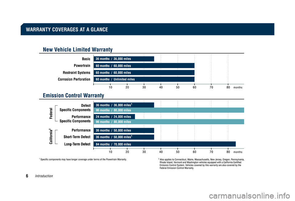 TOYOTA TACOMA 2009 Warranties & Maintenance Guides (in English) Who Is the Warrantor
The warrantor for these limited warranties is Toyota Motor Sales,
U.S.A., Inc. (“Toyota”), 19001 South Western Avenue, Torrance,
California 90509-2991, a California corporati TOYOTA TACOMA 2009 Warranties & Maintenance Guides (in English) Who Is the Warrantor
The warrantor for these limited warranties is Toyota Motor Sales,
U.S.A., Inc. (“Toyota”), 19001 South Western Avenue, Torrance,
California 90509-2991, a California corporati