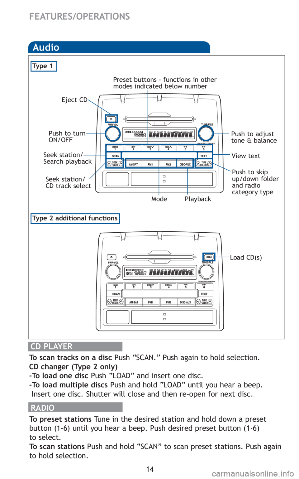 TOYOTA TACOMA 2010   (in English) User Guide 14
FEATURES/OPERATIONS
Type 2 additional functions
Audio
Eject CD
Push to turn
ON/OFFPush to adjust
tone & balance
Seek station/
CD track selectView text
Mode Preset buttons - functions in other
modes