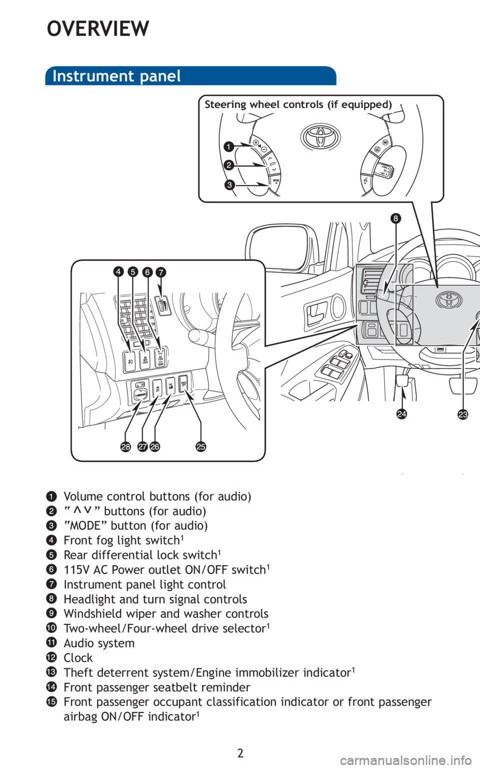 TOYOTA TACOMA 2010  Owners Manual (in English) 2
OVERVIEW
Volume control buttons (for audio)
“      ” buttons (for audio)
“MODE” button (for audio)
Front fog light switch
1
Rear differential lock switch1
115V AC Power outlet ON/OFF switch1