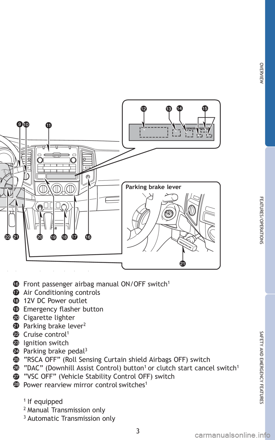 TOYOTA TACOMA 2010 Owners Manual (in English) 3
OVERVIEW
FEATURES/OPERATIONS
SAFETY AND EMERGENCY FEATURES
Front passenger airbag manual ON/OFF switch1
Air Conditioning controls
12V DC Power outlet
Emergency flasher button
Cigarette lighter
Park TOYOTA TACOMA 2010 Owners Manual (in English) 3
OVERVIEW
FEATURES/OPERATIONS
SAFETY AND EMERGENCY FEATURES
Front passenger airbag manual ON/OFF switch1
Air Conditioning controls
12V DC Power outlet
Emergency flasher button
Cigarette lighter
Park