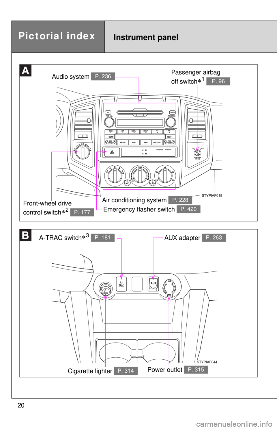 TOYOTA TACOMA 2010   (in English) User Guide 20
Emergency flasher switch P. 420
Audio system P. 236
Air conditioning system P. 228
A-TRAC switch3 P. 181AUX adapter P. 263
Power outlet P. 315
Passenger airbag 
off switch
1 P. 96
Front-wheel