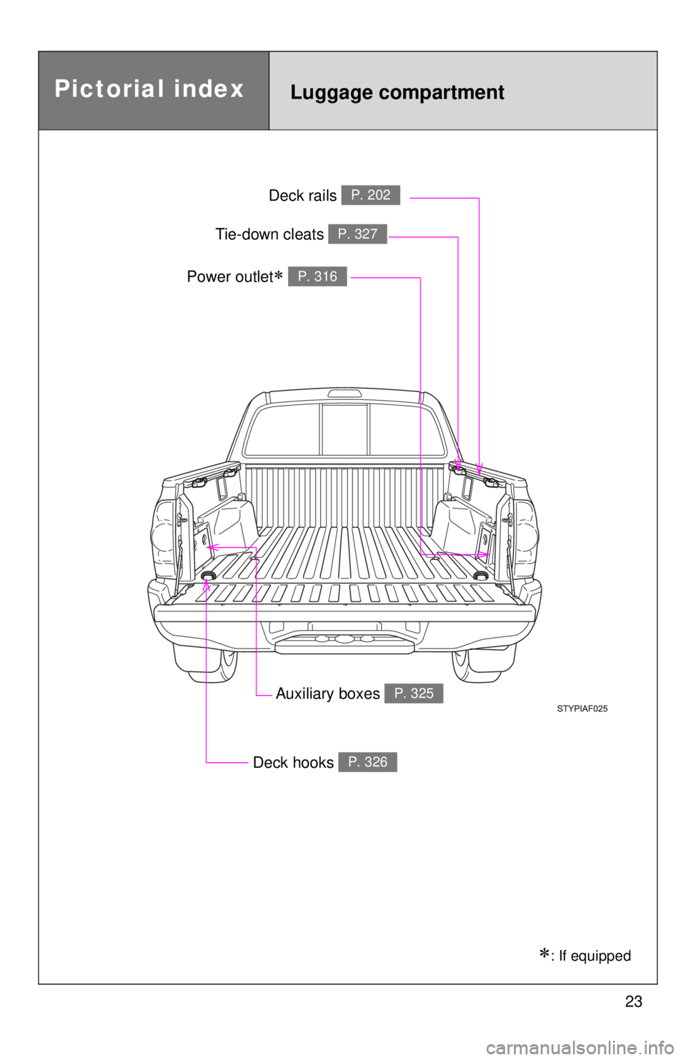 TOYOTA TACOMA 2010 (in English) Owners Manual 23
Pictorial indexLuggage compartment
Auxiliary boxes P. 325
Deck rails P. 202
Deck hooks P. 326
Tie-down cleats P. 327
Power outlet P. 316
: If equipped TOYOTA TACOMA 2010 (in English) Owners Manual 23
Pictorial indexLuggage compartment
Auxiliary boxes P. 325
Deck rails P. 202
Deck hooks P. 326
Tie-down cleats P. 327
Power outlet P. 316
: If equipped