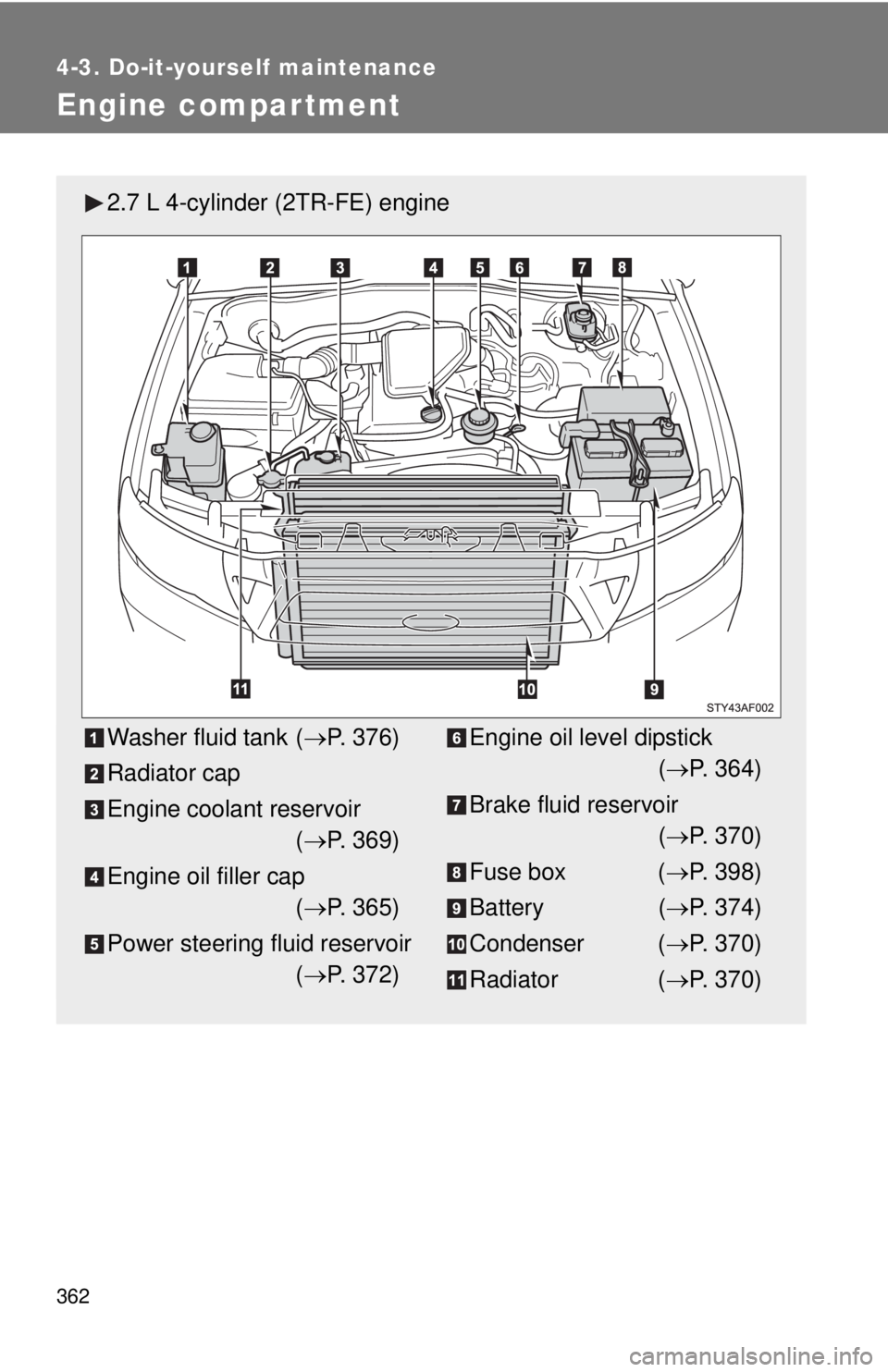 TOYOTA TACOMA 2010 Owners Manual (in English) 362
4-3. Do-it-yourself maintenance
Engine compar tment
2.7 L 4-cylinder (2TR-FE) engine
Washer fluid tank (P. 376)
Radiator cap
Engine coolant reservoir
(P. 369)
Engine oil filler cap
(P. 36 TOYOTA TACOMA 2010 Owners Manual (in English) 362
4-3. Do-it-yourself maintenance
Engine compar tment
2.7 L 4-cylinder (2TR-FE) engine
Washer fluid tank (P. 376)
Radiator cap
Engine coolant reservoir
(P. 369)
Engine oil filler cap
(P. 36