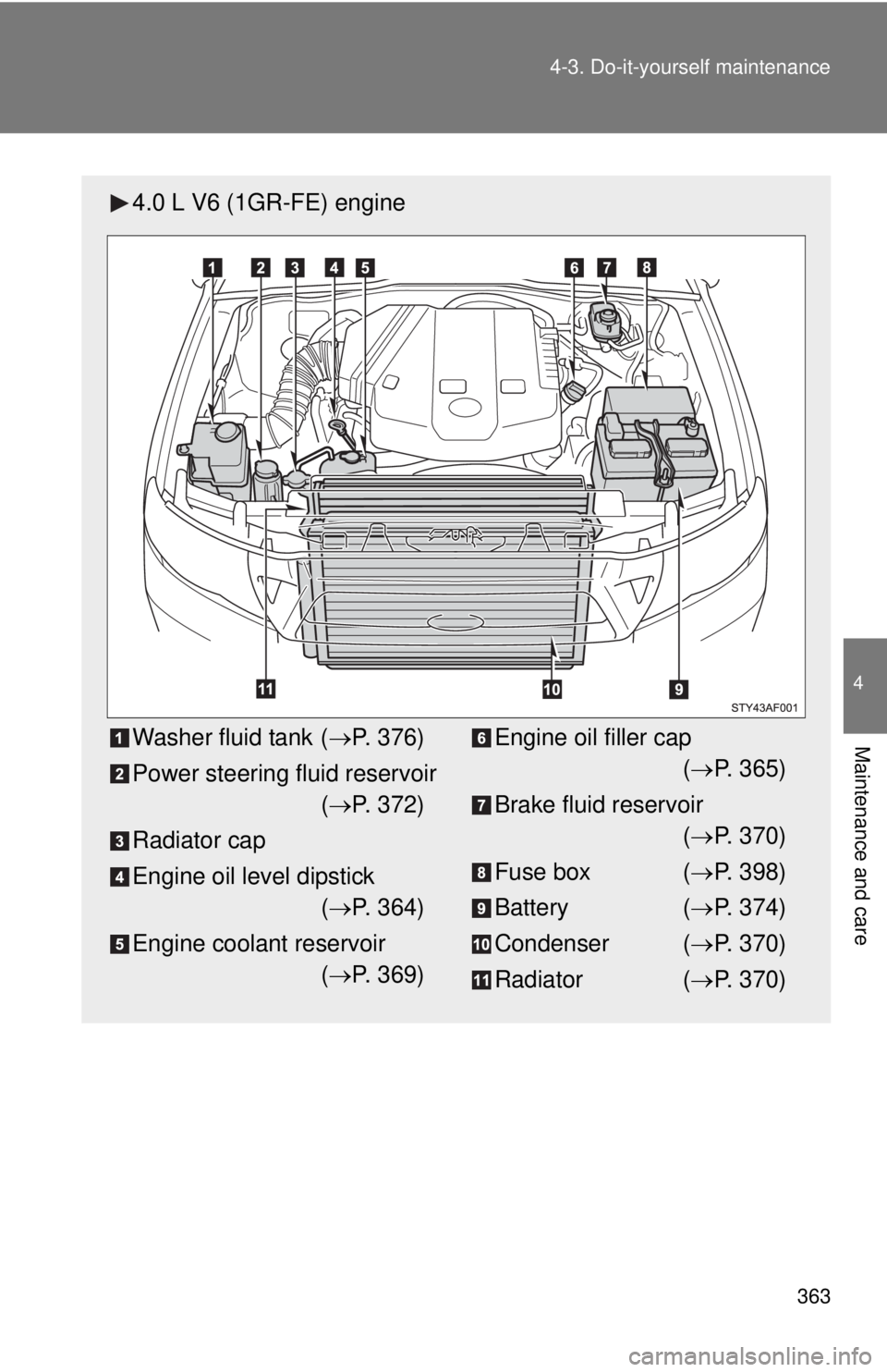 TOYOTA TACOMA 2010 Owners Manual (in English) 363 4-3. Do-it-yourself maintenance
4
Maintenance and care
4.0 L V6 (1GR-FE) engine
Washer fluid tank (P. 376)
Power steering fluid reservoir
(P. 372)
Radiator cap
Engine oil level dipstick
( TOYOTA TACOMA 2010 Owners Manual (in English) 363 4-3. Do-it-yourself maintenance
4
Maintenance and care
4.0 L V6 (1GR-FE) engine
Washer fluid tank (P. 376)
Power steering fluid reservoir
(P. 372)
Radiator cap
Engine oil level dipstick
(
