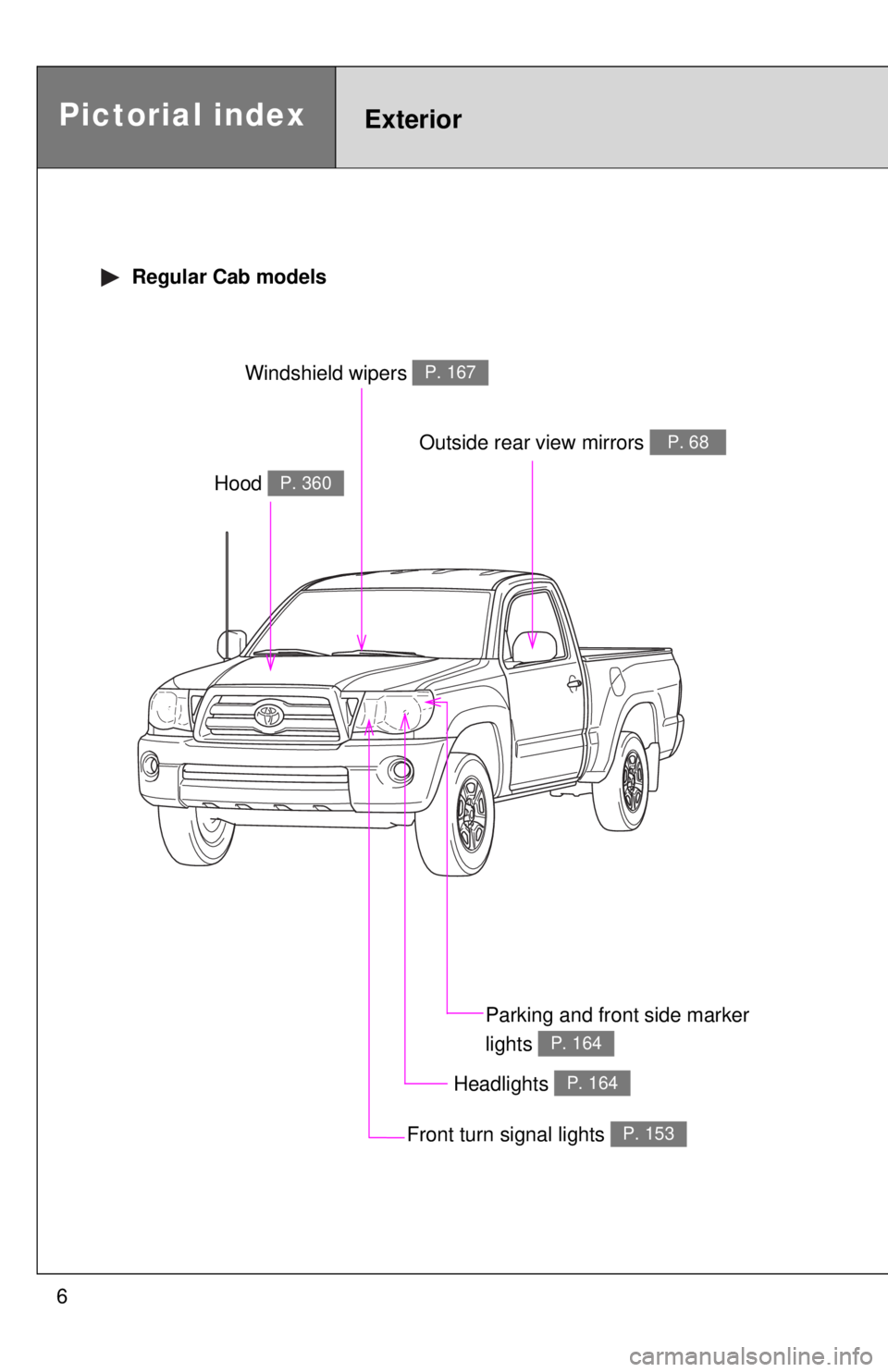 TOYOTA TACOMA 2010 Owners Manual (in English) 6
Headlights P. 164
Pictorial indexExterior
Hood P. 360
Windshield wipers P. 167
Parking and front side marker
lights
P. 164
Outside rear view mirrors P. 68
Regular Cab models
Front turn signal lig TOYOTA TACOMA 2010 Owners Manual (in English) 6
Headlights P. 164
Pictorial indexExterior
Hood P. 360
Windshield wipers P. 167
Parking and front side marker
lights
P. 164
Outside rear view mirrors P. 68
Regular Cab models
Front turn signal lig
