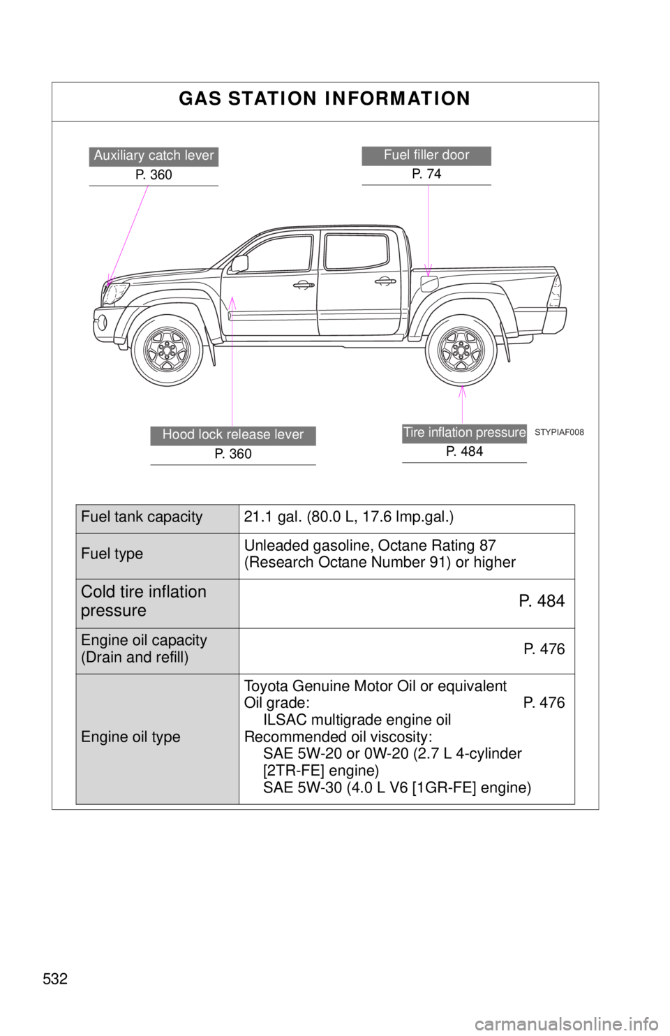 TOYOTA TACOMA 2010  Owners Manual (in English) 532
GAS STATION INFORMATION
STYPIAF008
Auxiliary catch lever
P. 360Fuel filler door
P.  7 4
Tire inflation pressure
P. 484
Hood lock release lever
P.  3 6 0
Fuel tank capacity 21.1 gal. (80.0 L, 17.6 