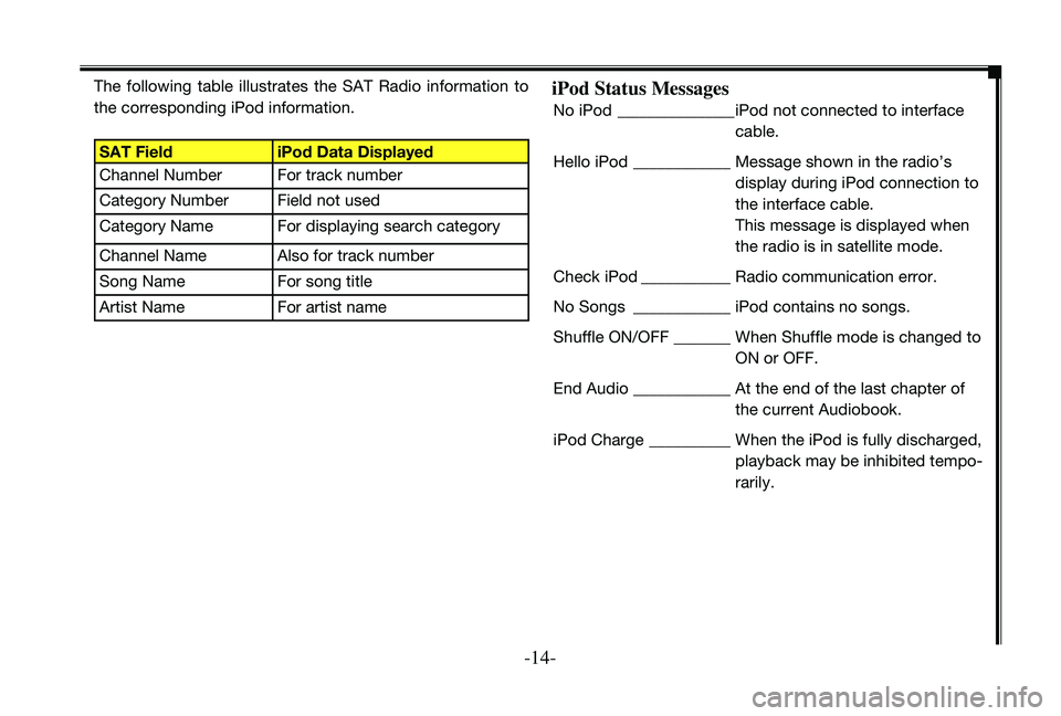 TOYOTA TACOMA 2010  Accessories, Audio & Navigation (in English) 
-1-

The  following  table  illustrates  the  SAT  Radio  information  to 
the corresponding iPod information.
sAT FieldiPod Data Displayed
Channel NumberFor track number
Category NumberField no