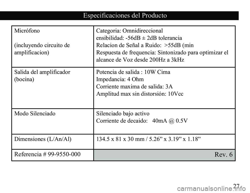 TOYOTA TACOMA 2010 Accessories, Audio & Navigation (in English) 27
Especificaciones del Producto
Micrófono
(incluyendo circuito de
amplificacion)Categoria: Omnidireccional
ensibilidad: -56dB ± 2dB tolerancia
Relacion de Señal a Ruido: >55dB (min
Respuesta de TOYOTA TACOMA 2010 Accessories, Audio & Navigation (in English) 27
Especificaciones del Producto
Micrófono
(incluyendo circuito de
amplificacion)Categoria: Omnidireccional
ensibilidad: -56dB ± 2dB tolerancia
Relacion de Señal a Ruido: >55dB (min
Respuesta de