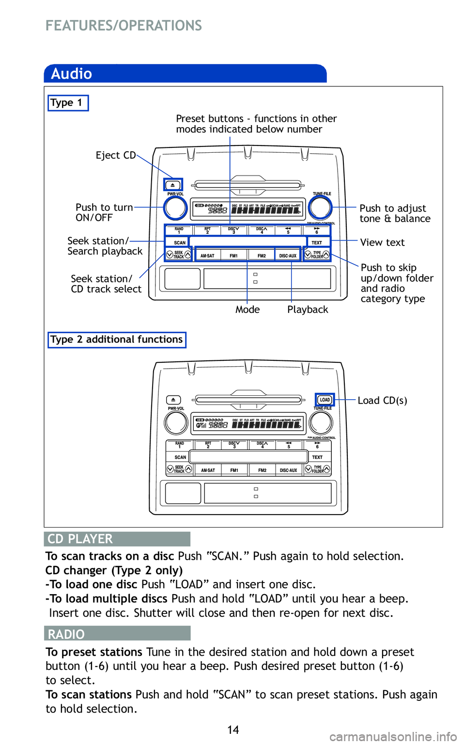 TOYOTA TACOMA 2011   (in English) User Guide 14
FEATURES/OPERATIONS
Ty p e 2 additional functions
Audio
Eject CD
Push to turn
ON/OFF Push to adjust
tone & balance
Seek station/
CD track select View text
Mode
Preset buttons - functions in other
m
