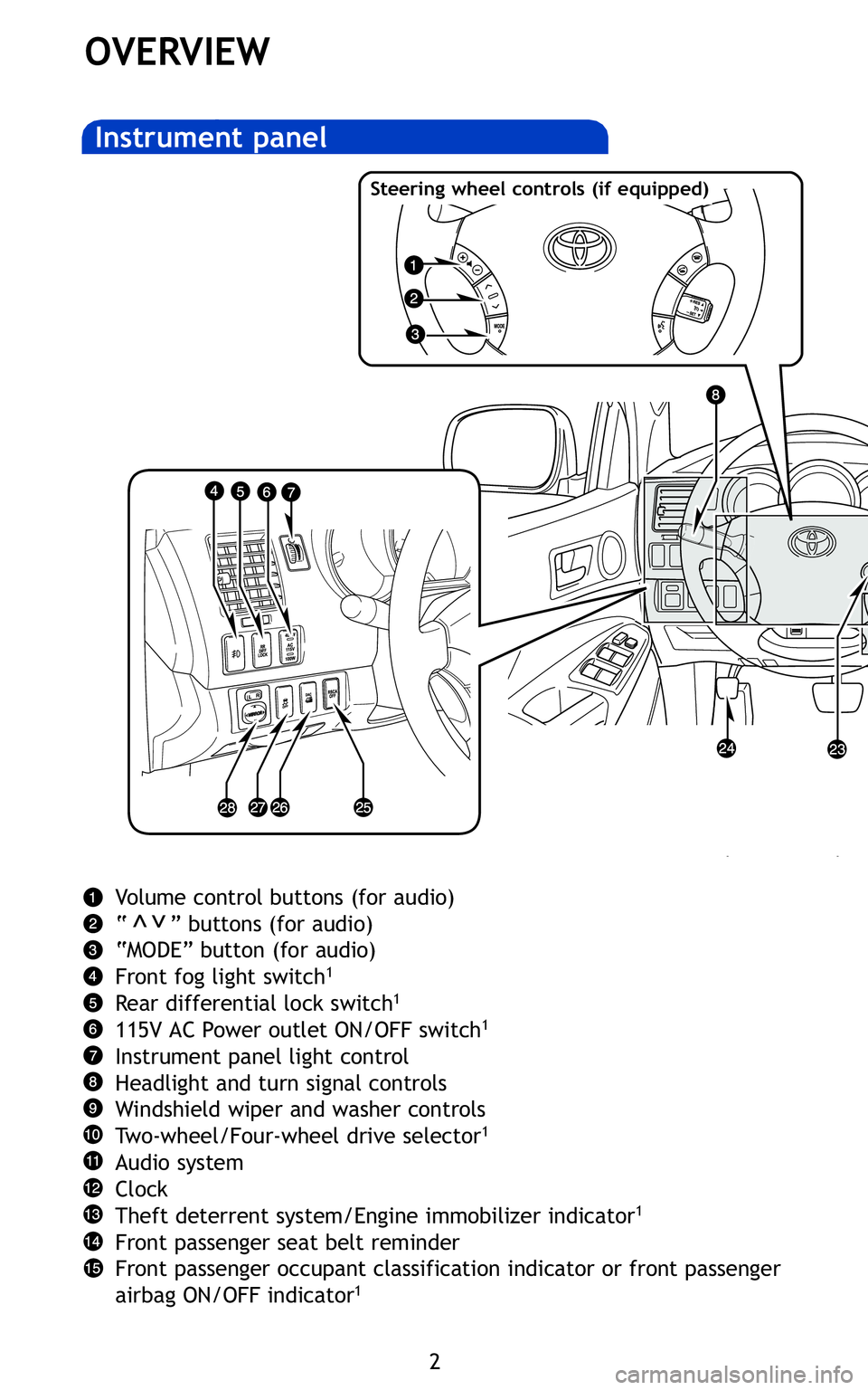 TOYOTA TACOMA 2011  Owners Manual (in English) 2
OVERVIEW
Volume control buttons (for audio)
“      ” buttons (for audio)
“MODE” button (for audio)
Front fog light switch
1
Rear differential lock switch1
115V AC Power outlet ON/OFF switch1
