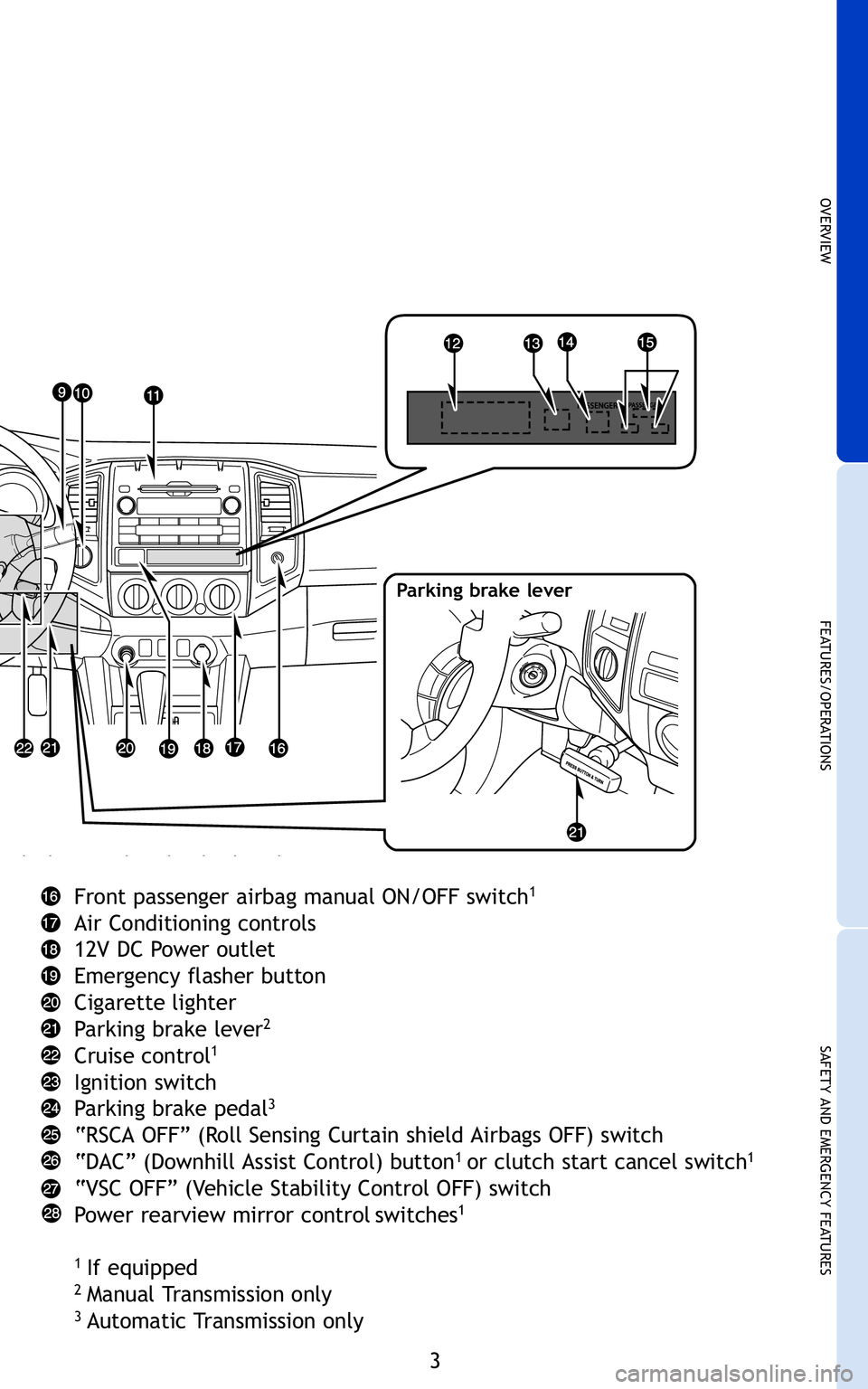 TOYOTA TACOMA 2011 Owners Manual (in English) 3
OVERVIEW
FEATURES/OPERATIONS
SAFETY AND EMERGENCY FEATURES
Front passenger airbag manual ON/OFF switch1
Air Conditioning controls
12V DC Power outlet
Emergency flasherbutton
Cigarette lighter
Parki TOYOTA TACOMA 2011 Owners Manual (in English) 3
OVERVIEW
FEATURES/OPERATIONS
SAFETY AND EMERGENCY FEATURES
Front passenger airbag manual ON/OFF switch1
Air Conditioning controls
12V DC Power outlet
Emergency flasherbutton
Cigarette lighter
Parki