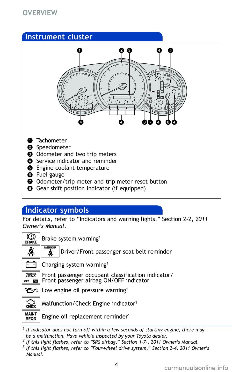 TOYOTA TACOMA 2011  Owners Manual (in English) 4
OVERVIEW
Tachometer
Speedometer
Odometer and two trip meters
Service indicator and reminder 
Engine coolant temperature 
Fuel gauge
Odometer/trip meter and trip meter reset button   
Gear shift posi